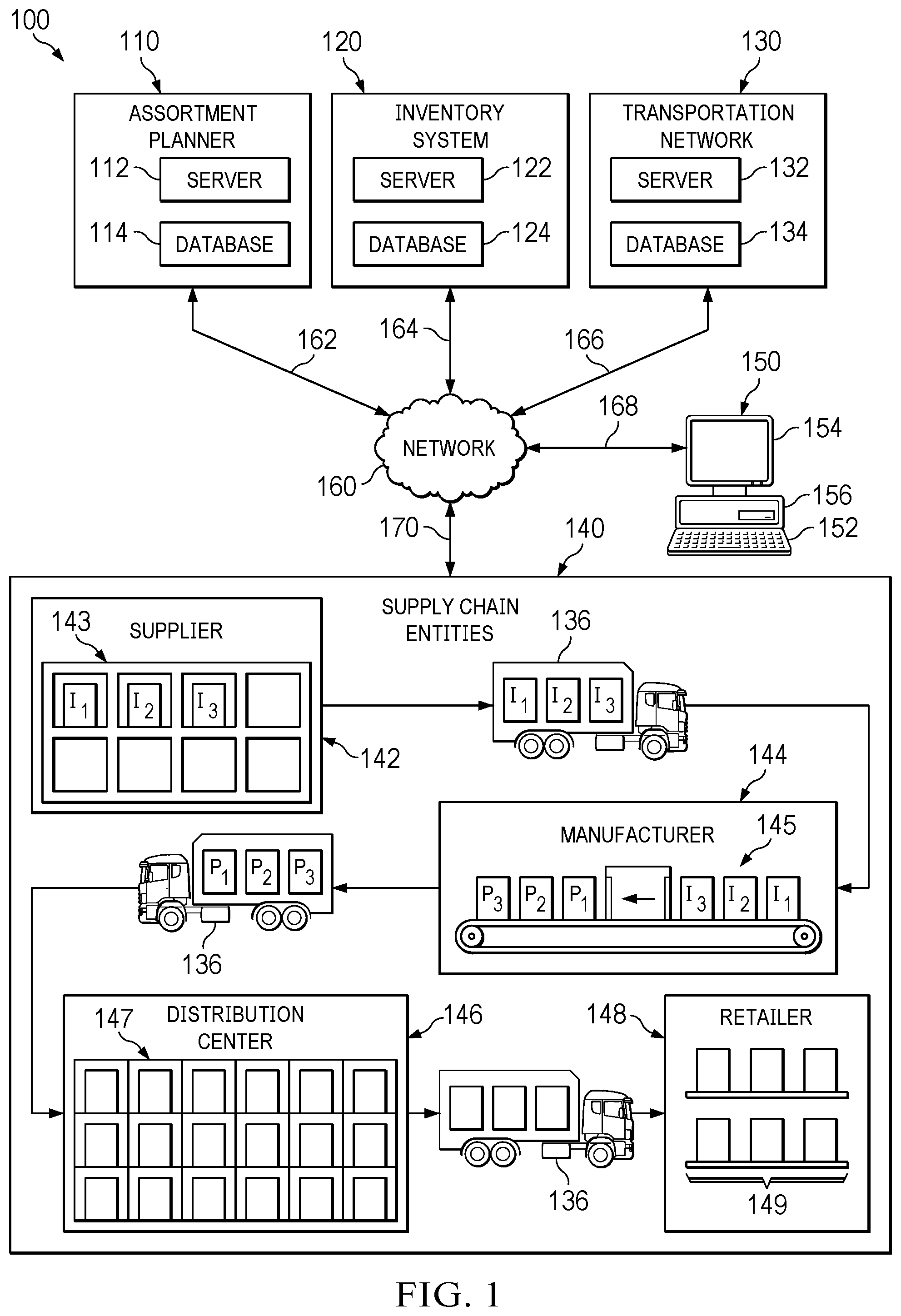 Patent US12314985 Figure 1 – System and method for extracting hindsights for assortment planning