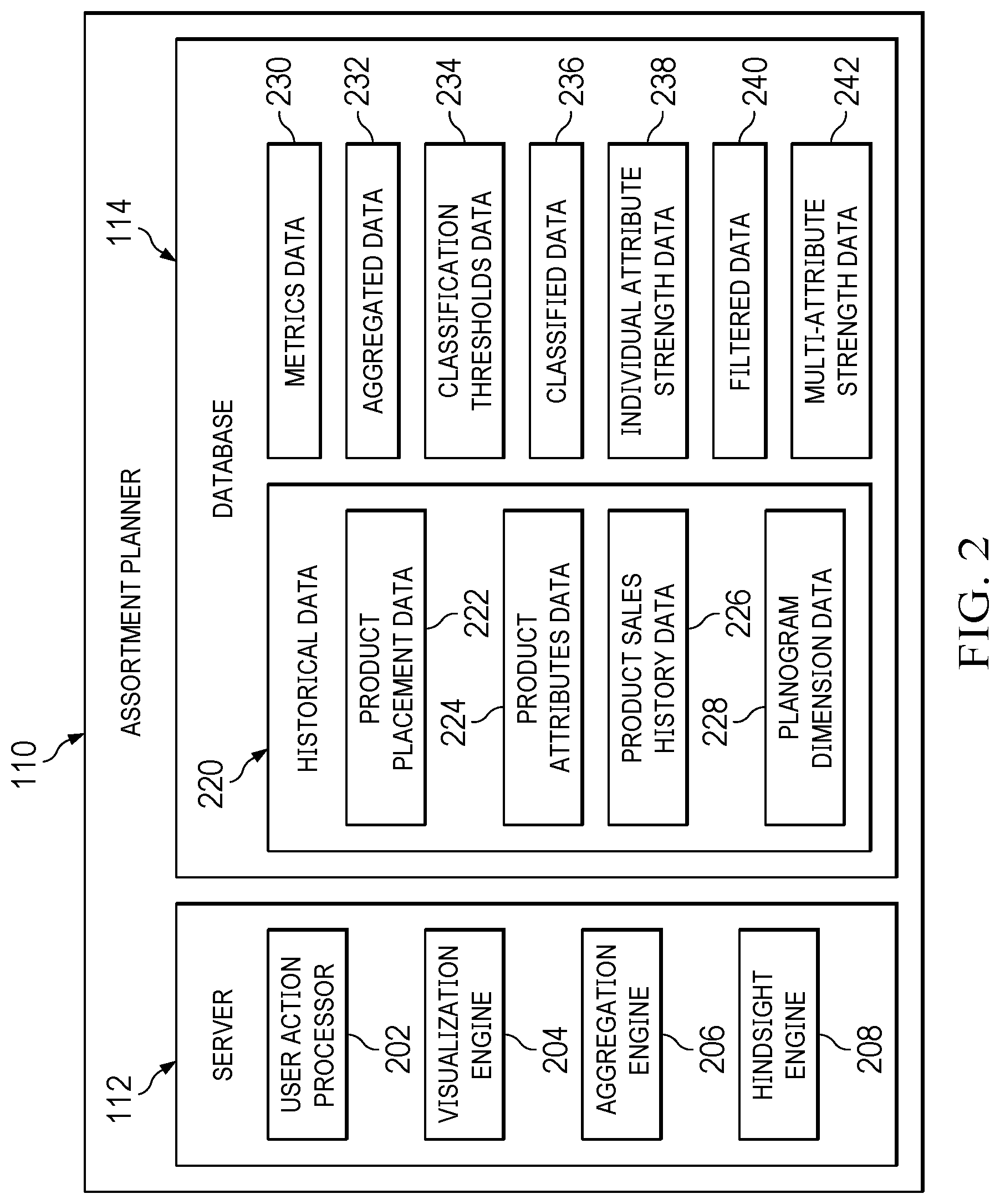 Patent US12314985 Figure 2 – System and method for extracting hindsights for assortment planning