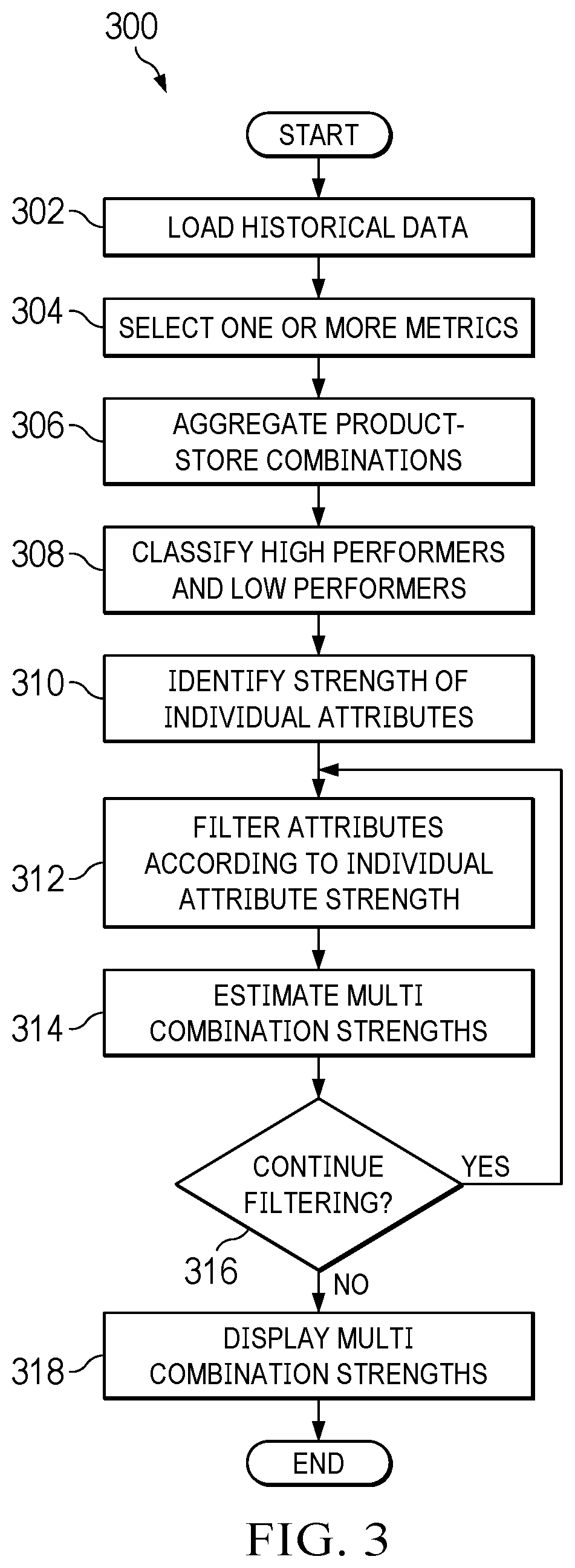 Patent US12314985 Figure 3 – System and method for extracting hindsights for assortment planning