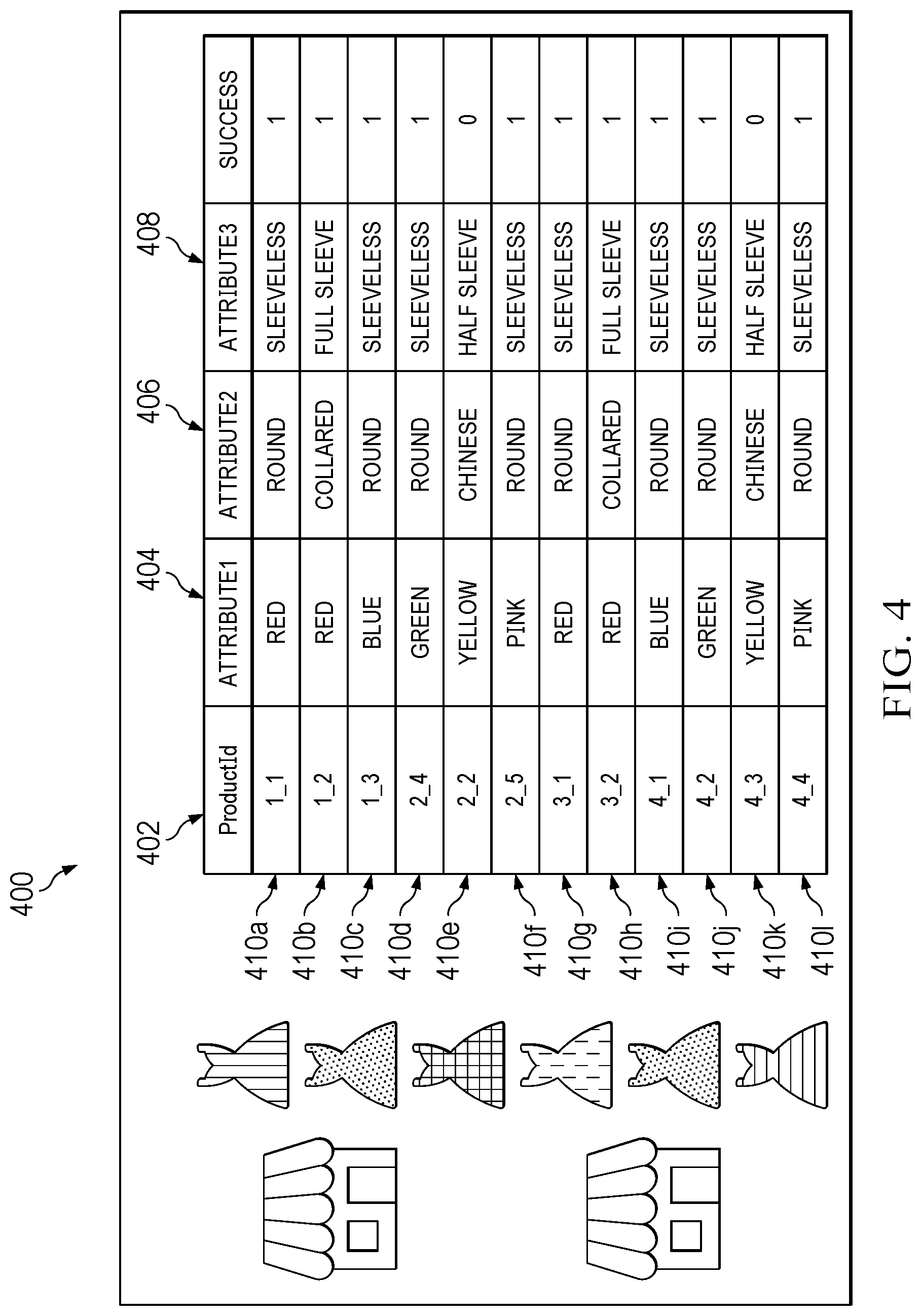 Patent US12314985 Figure 4 – System and method for extracting hindsights for assortment planning