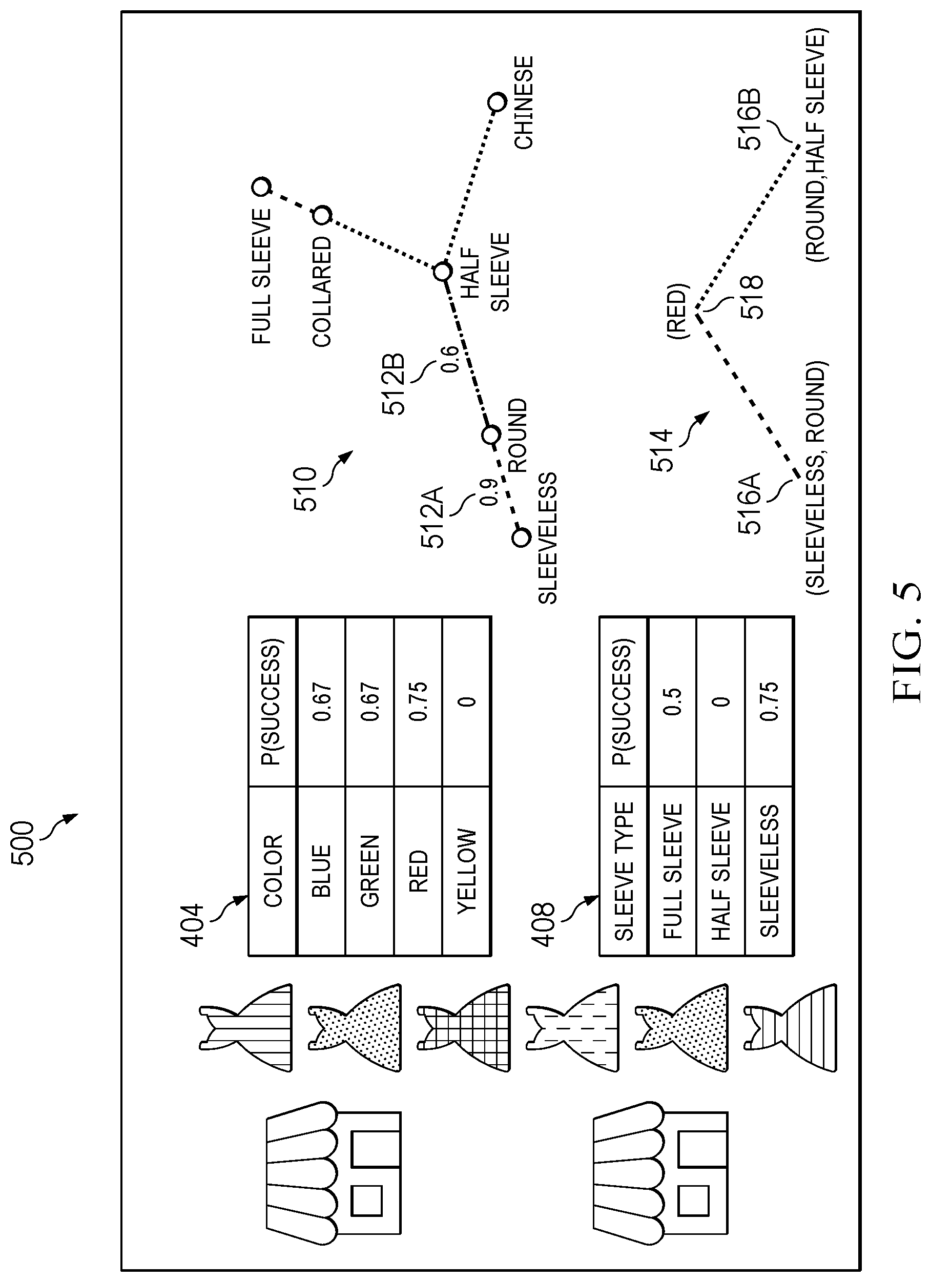 Patent US12314985 Figure 5 – System and method for extracting hindsights for assortment planning