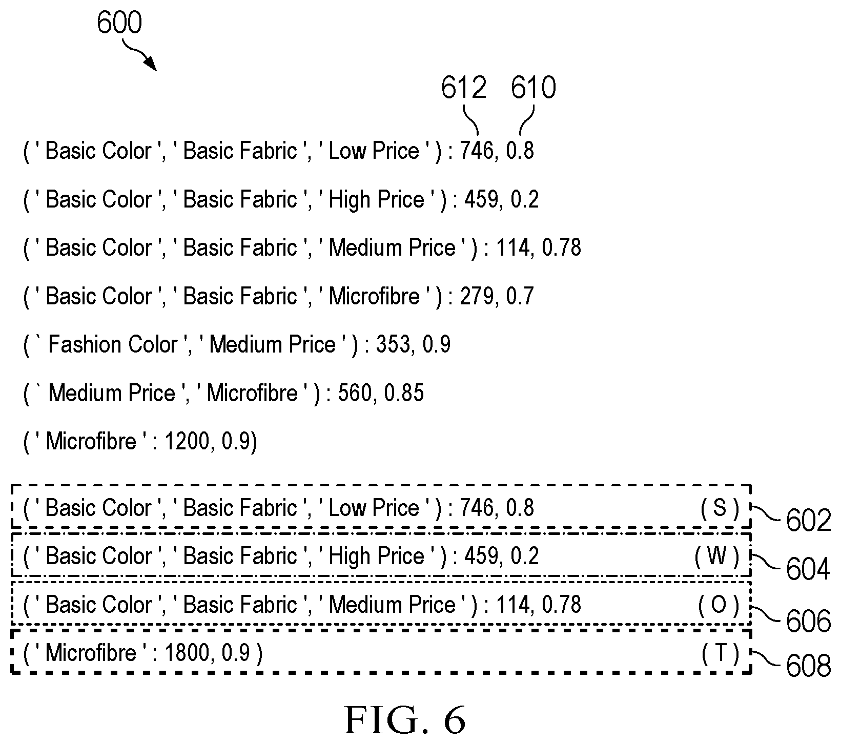 Patent US12314985 Figure 6 – System and method for extracting hindsights for assortment planning