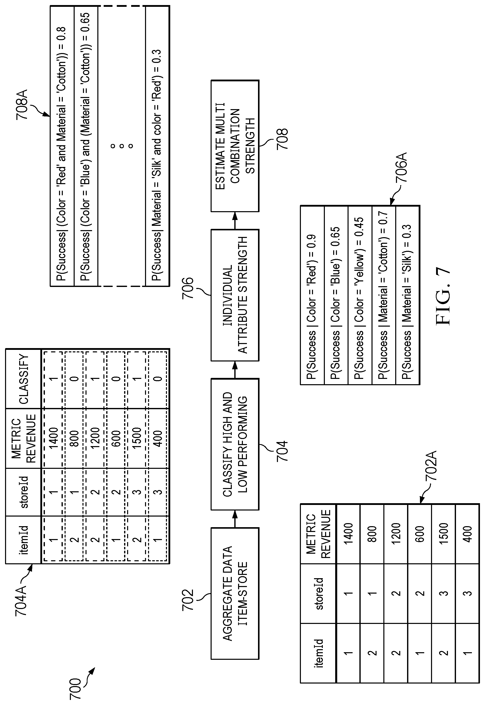 Patent US12314985 Figure 7 – System and method for extracting hindsights for assortment planning
