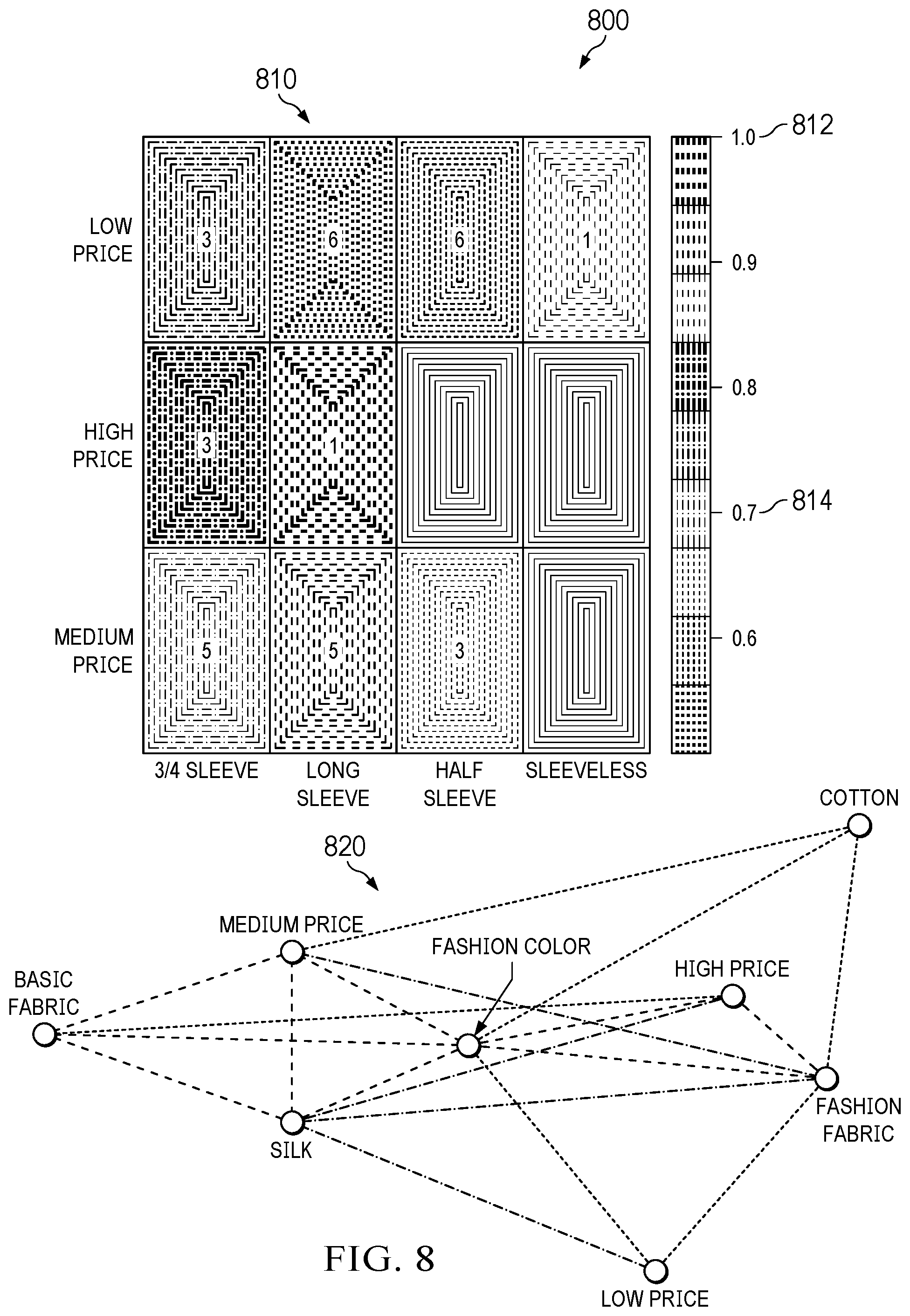 Patent US12314985 Figure 8 – System and method for extracting hindsights for assortment planning