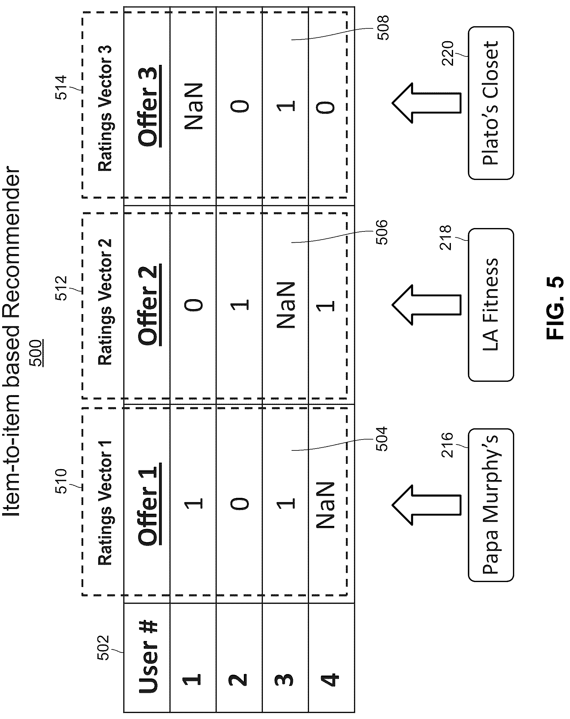 Patent US12314986 Figure 6 – Systems and methods for generating efficient iterative recommendation structures