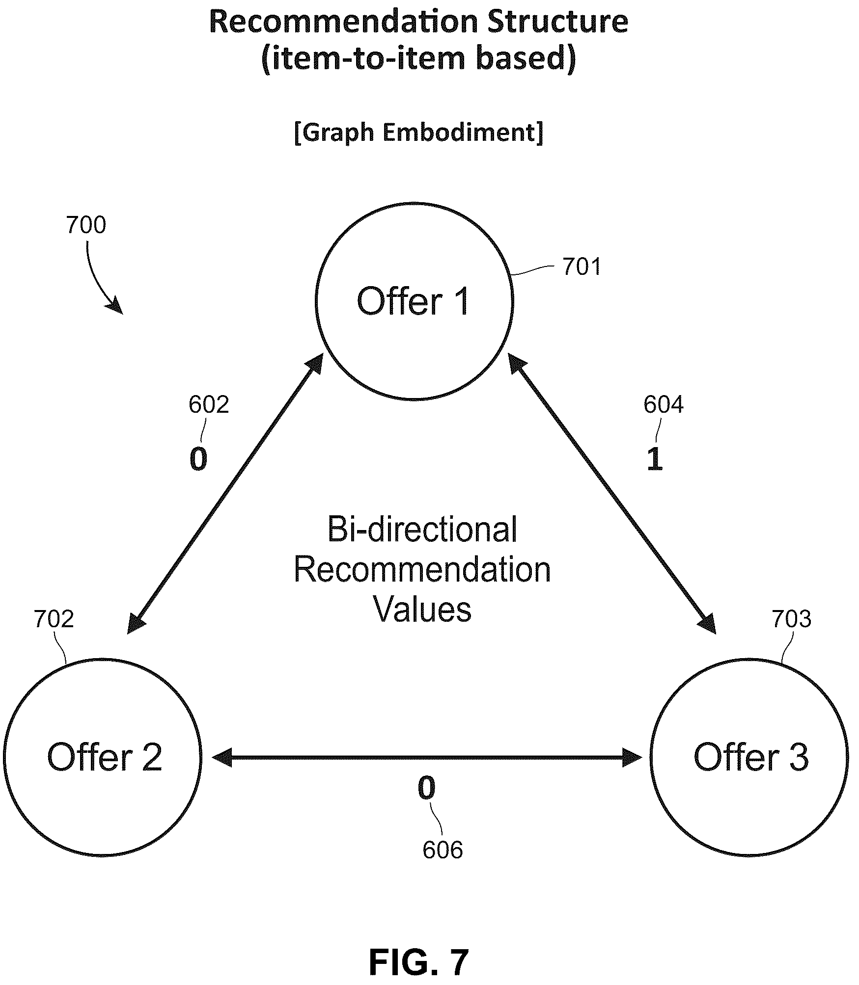 Patent US12314986 Figure 8 – Systems and methods for generating efficient iterative recommendation structures