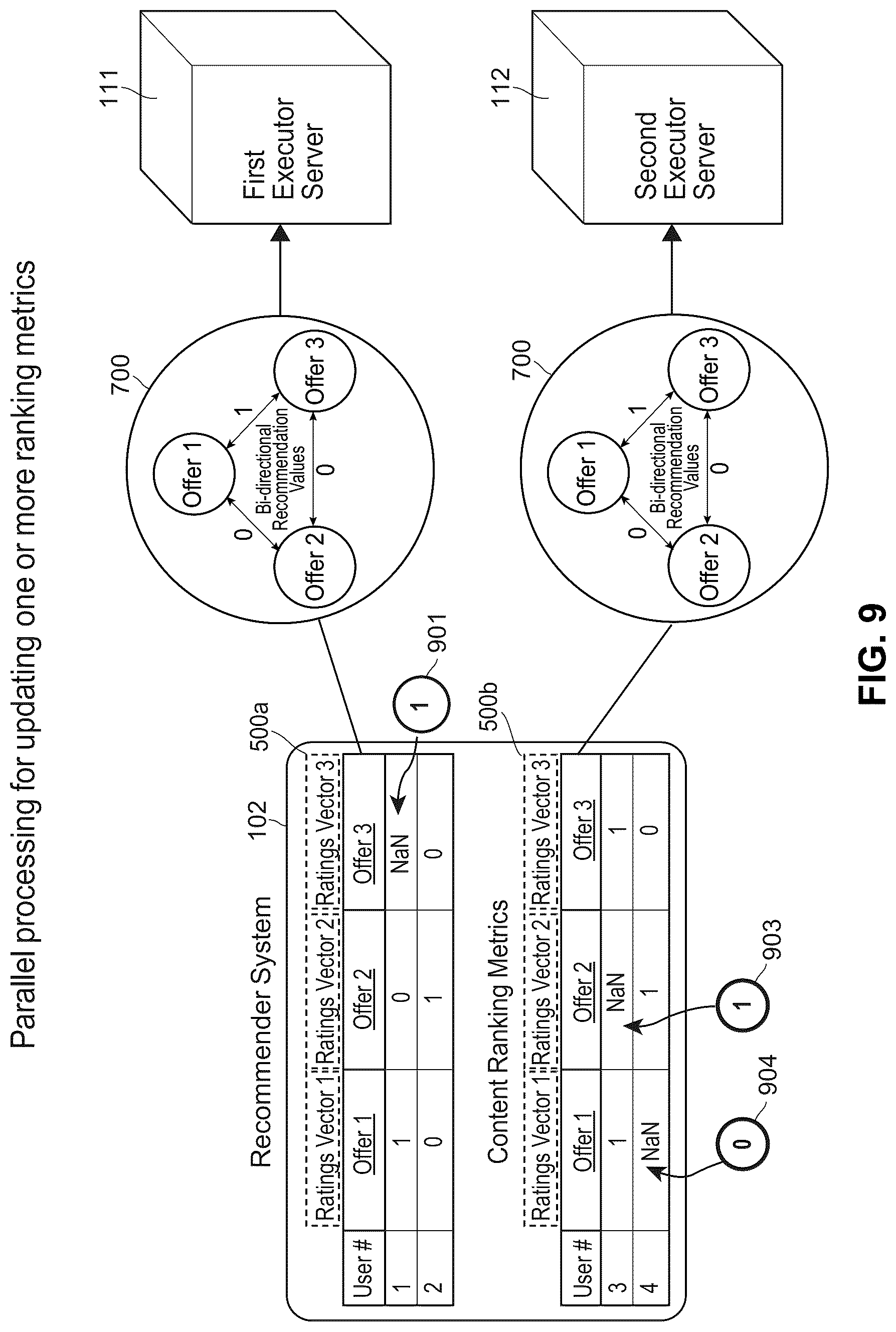 Patent US12314986 Figure 10 – Systems and methods for generating efficient iterative recommendation structures