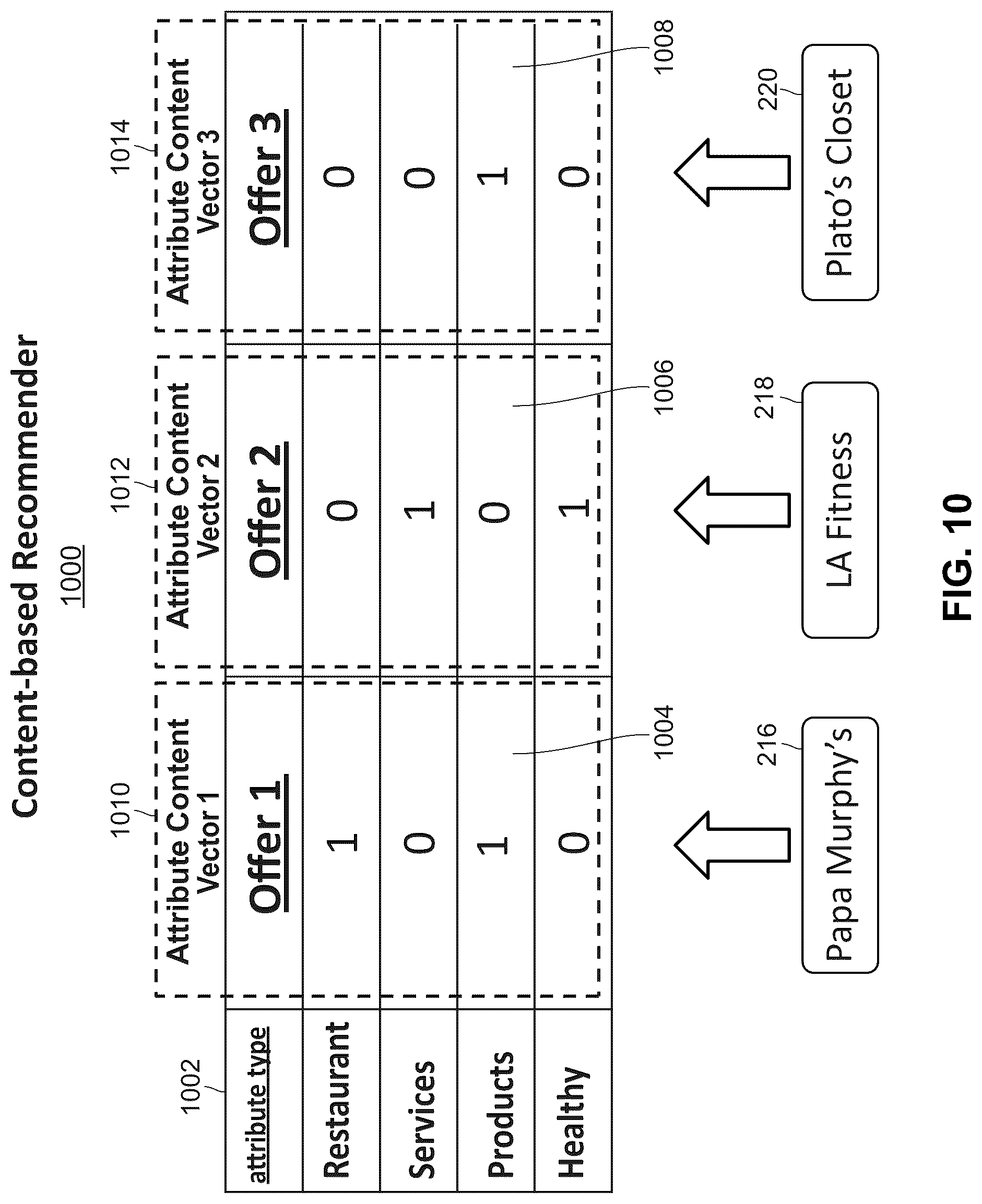 Patent US12314986 Figure 11 – Systems and methods for generating efficient iterative recommendation structures