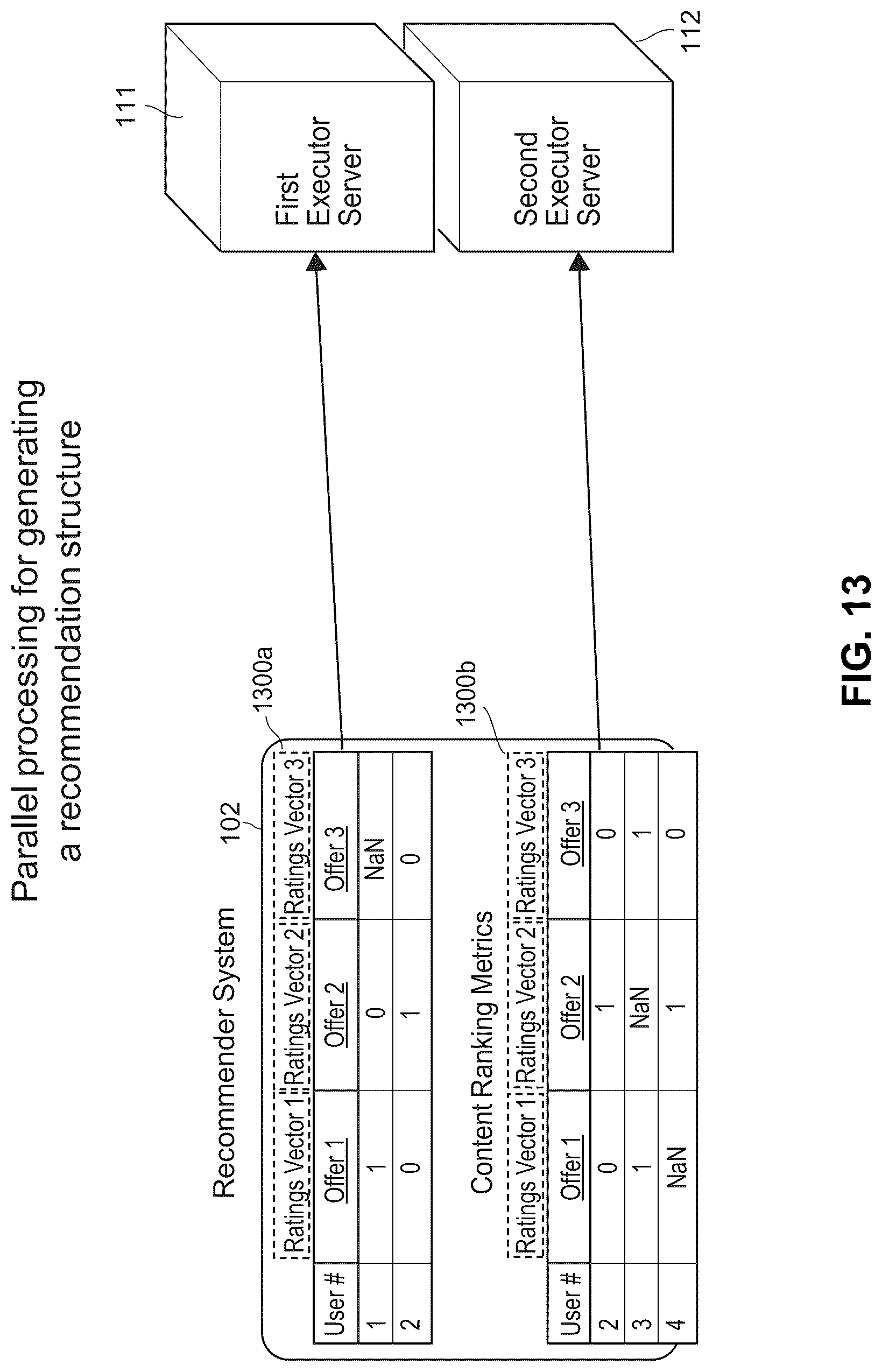 Patent US12314986 Figure 14 – Systems and methods for generating efficient iterative recommendation structures