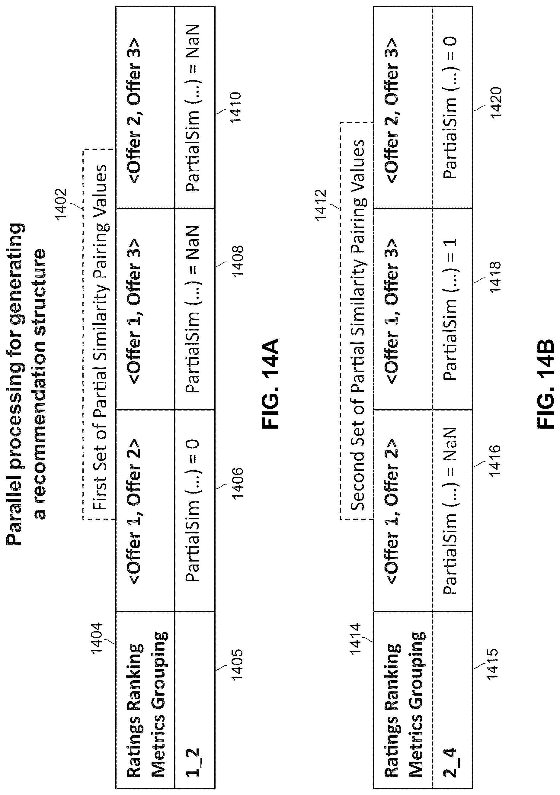 Patent US12314986 Figure 15 – Systems and methods for generating efficient iterative recommendation structures