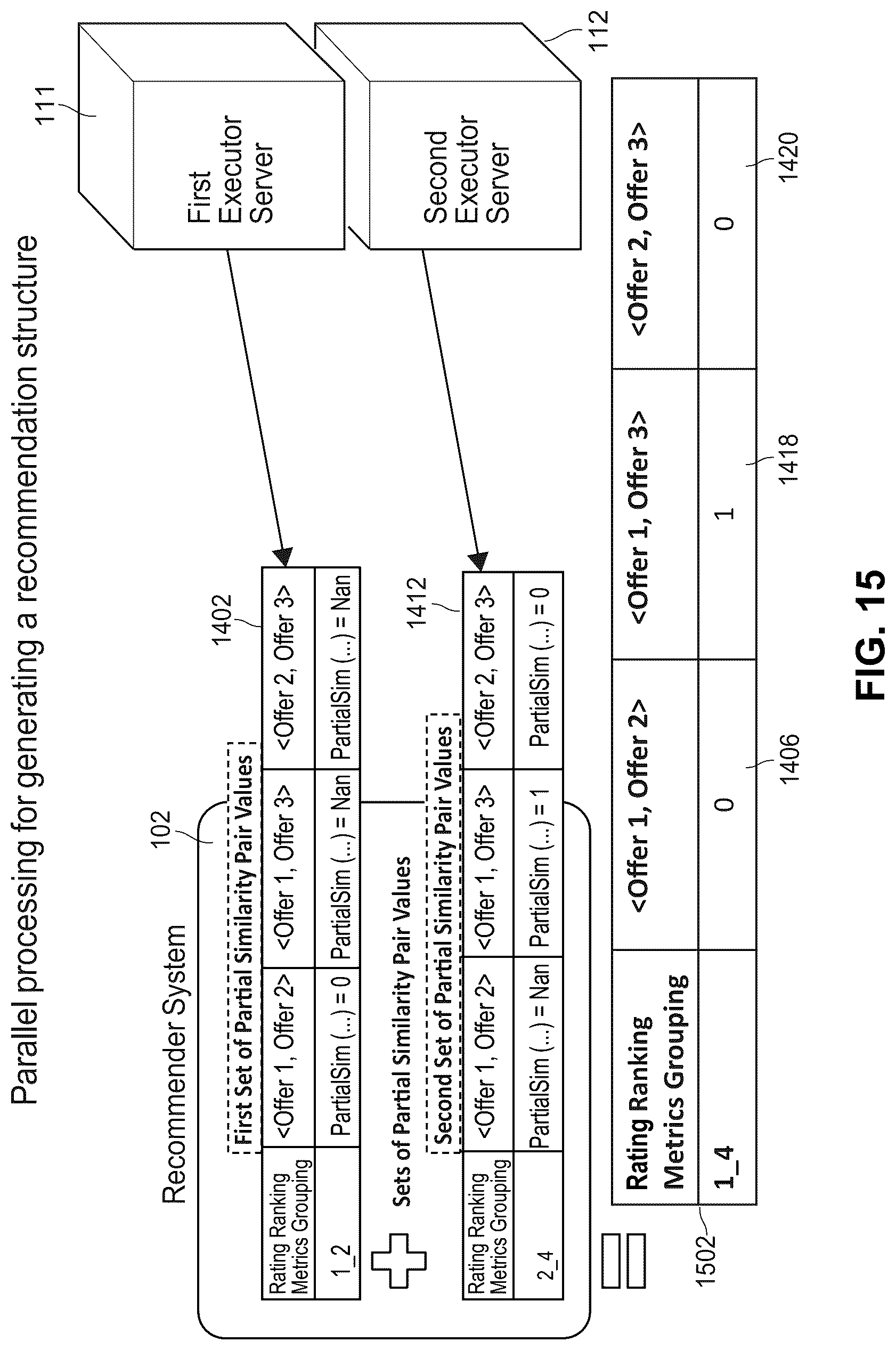Patent US12314986 Figure 16 – Systems and methods for generating efficient iterative recommendation structures
