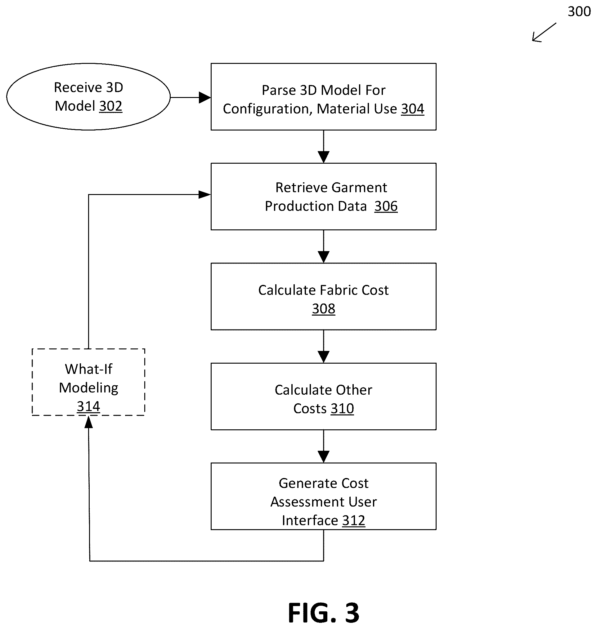 Patent US12314987 Figure 3 – Cost assessment user interface