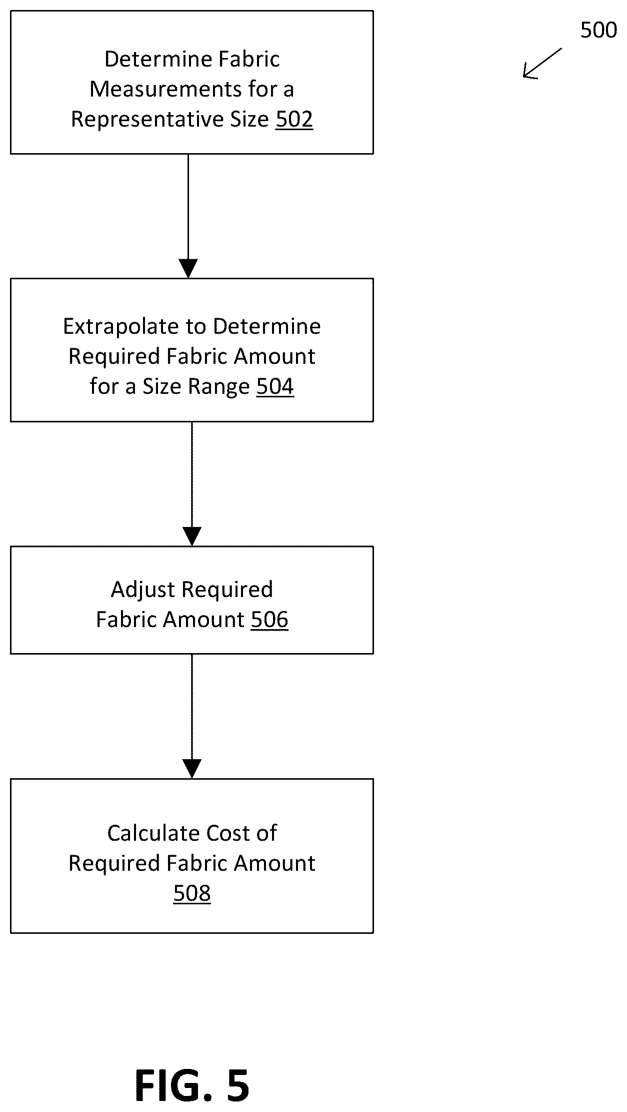 Patent US12314987 Figure 5 – Cost assessment user interface