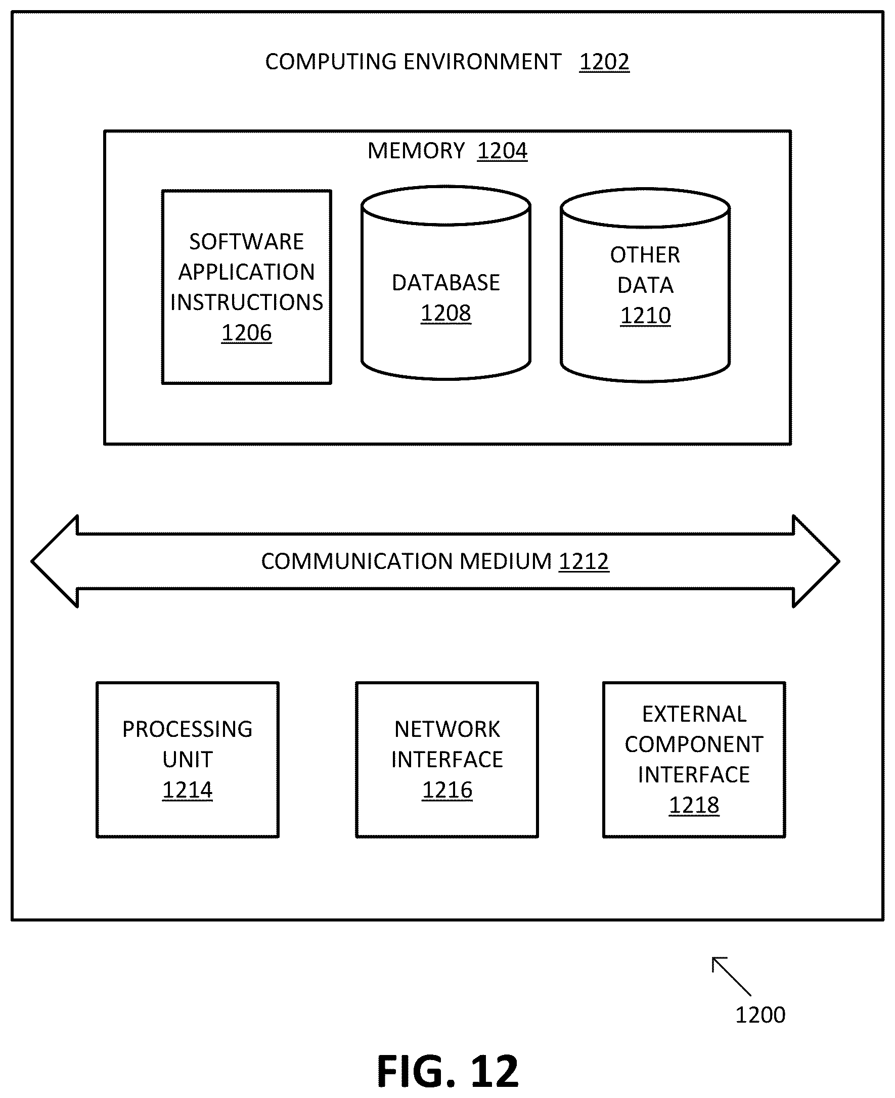 Patent US12314987 Figure 14 – Cost assessment user interface