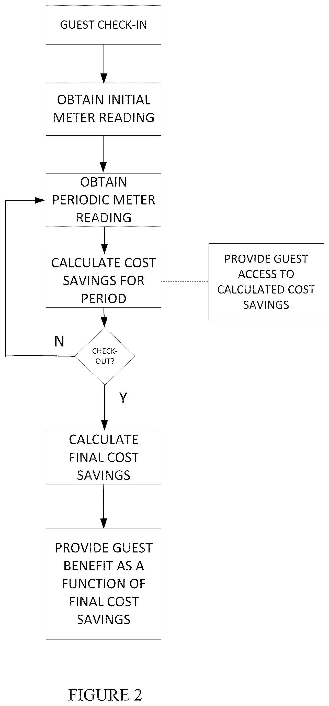 Patent US12314988 Figure 2 – System and method for realizing utility cost savings