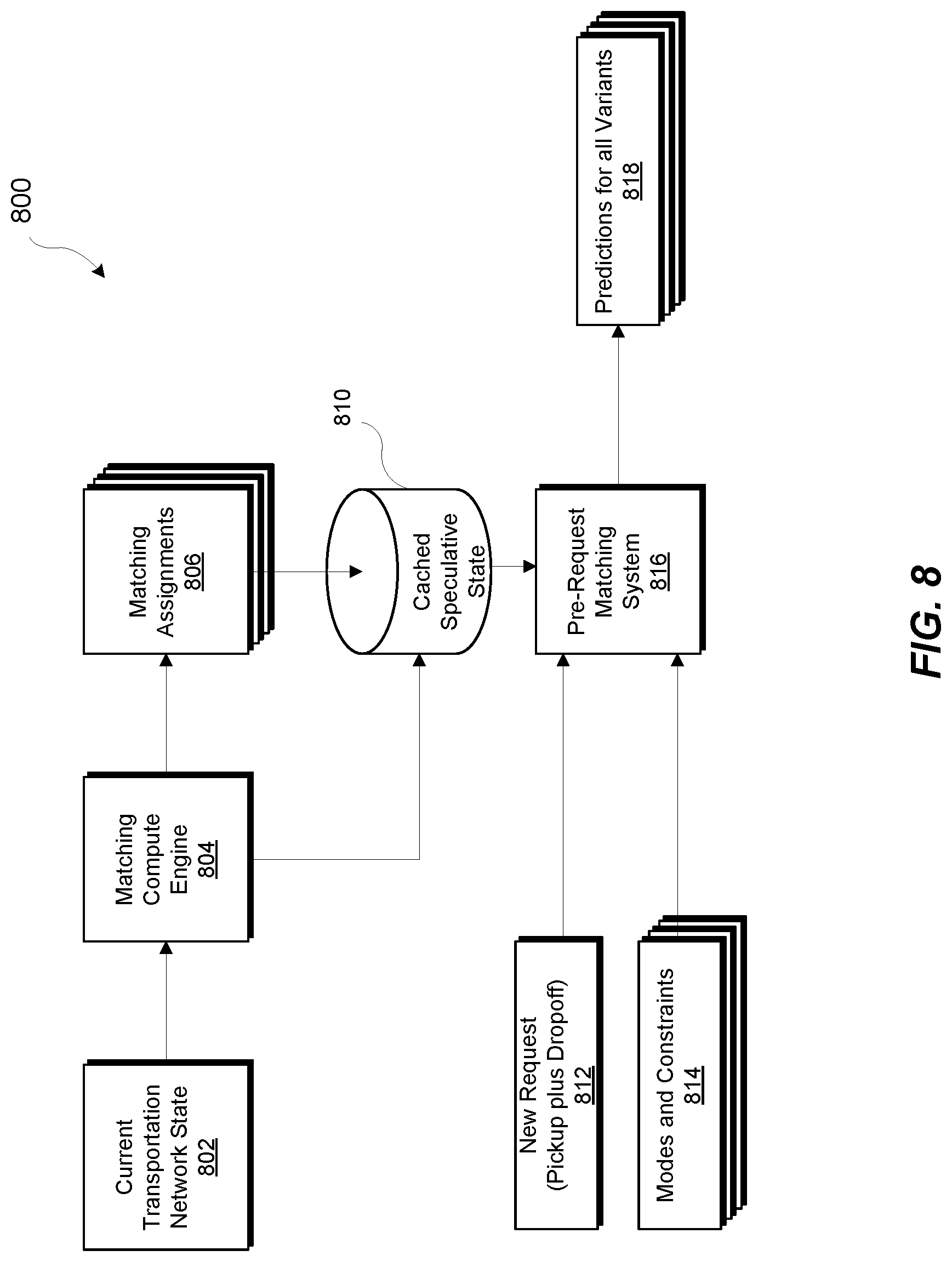 Patent US12314989 Figure 8 – Systems and methods for determining a pre-request transportation match between transportation requestor devices and transportation provider devices