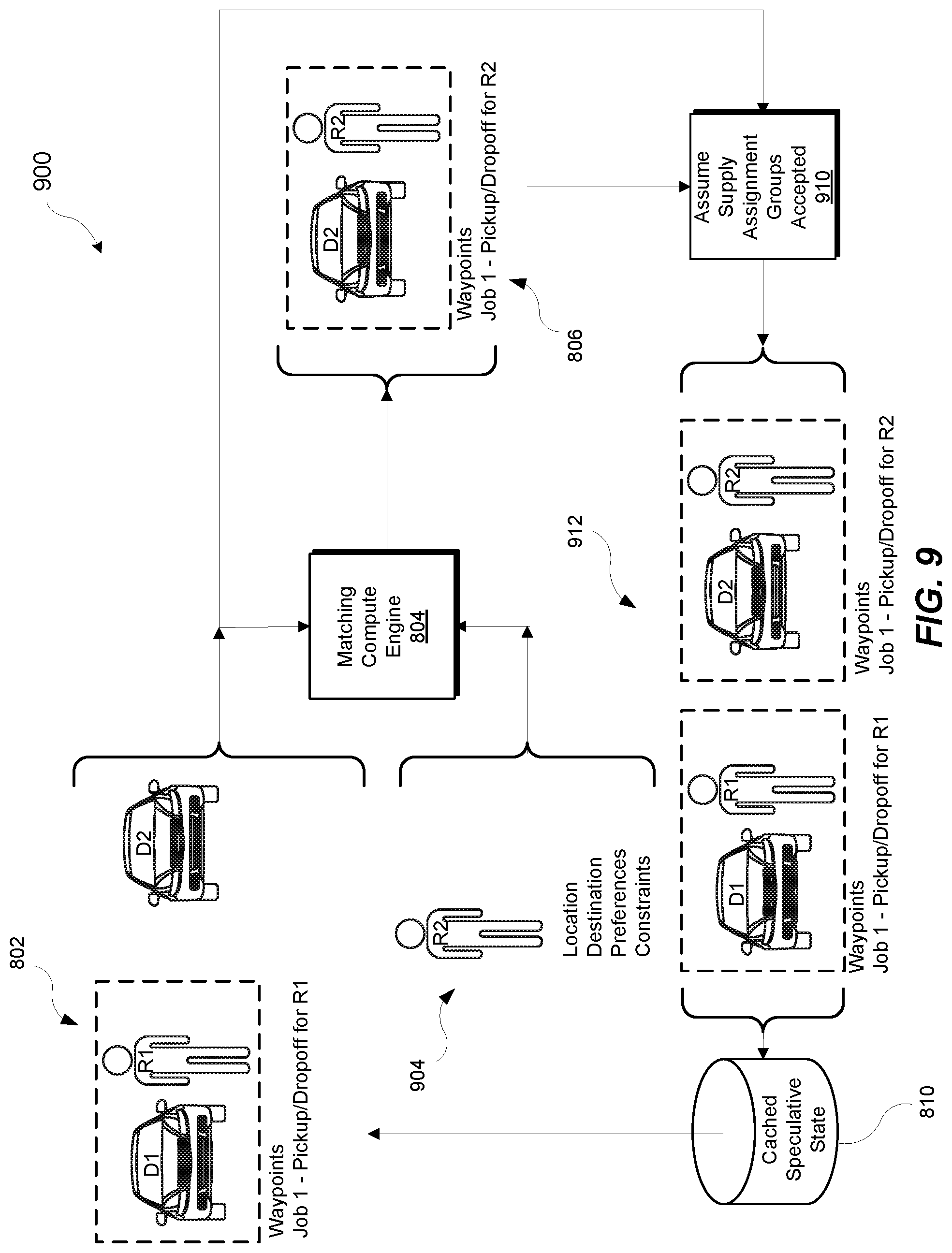 Patent US12314989 Figure 9 – Systems and methods for determining a pre-request transportation match between transportation requestor devices and transportation provider devices