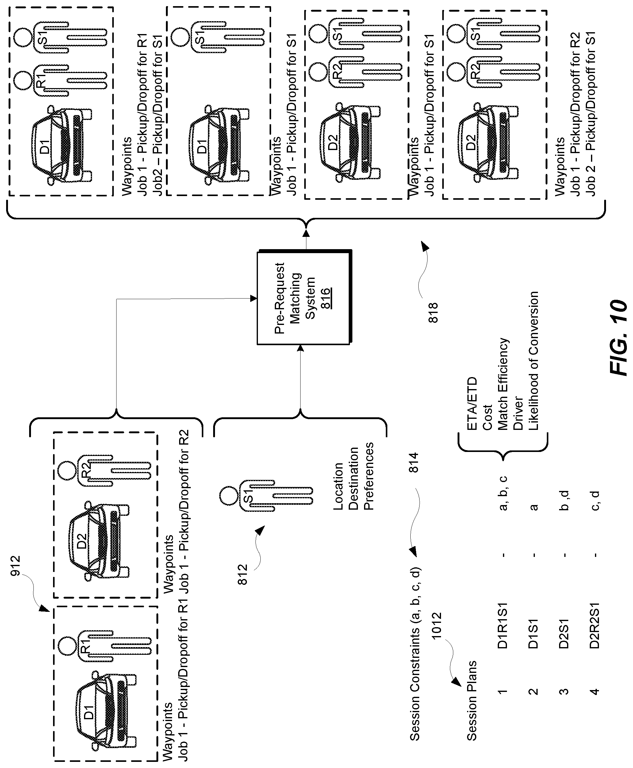 Patent US12314989 Figure 10 – Systems and methods for determining a pre-request transportation match between transportation requestor devices and transportation provider devices