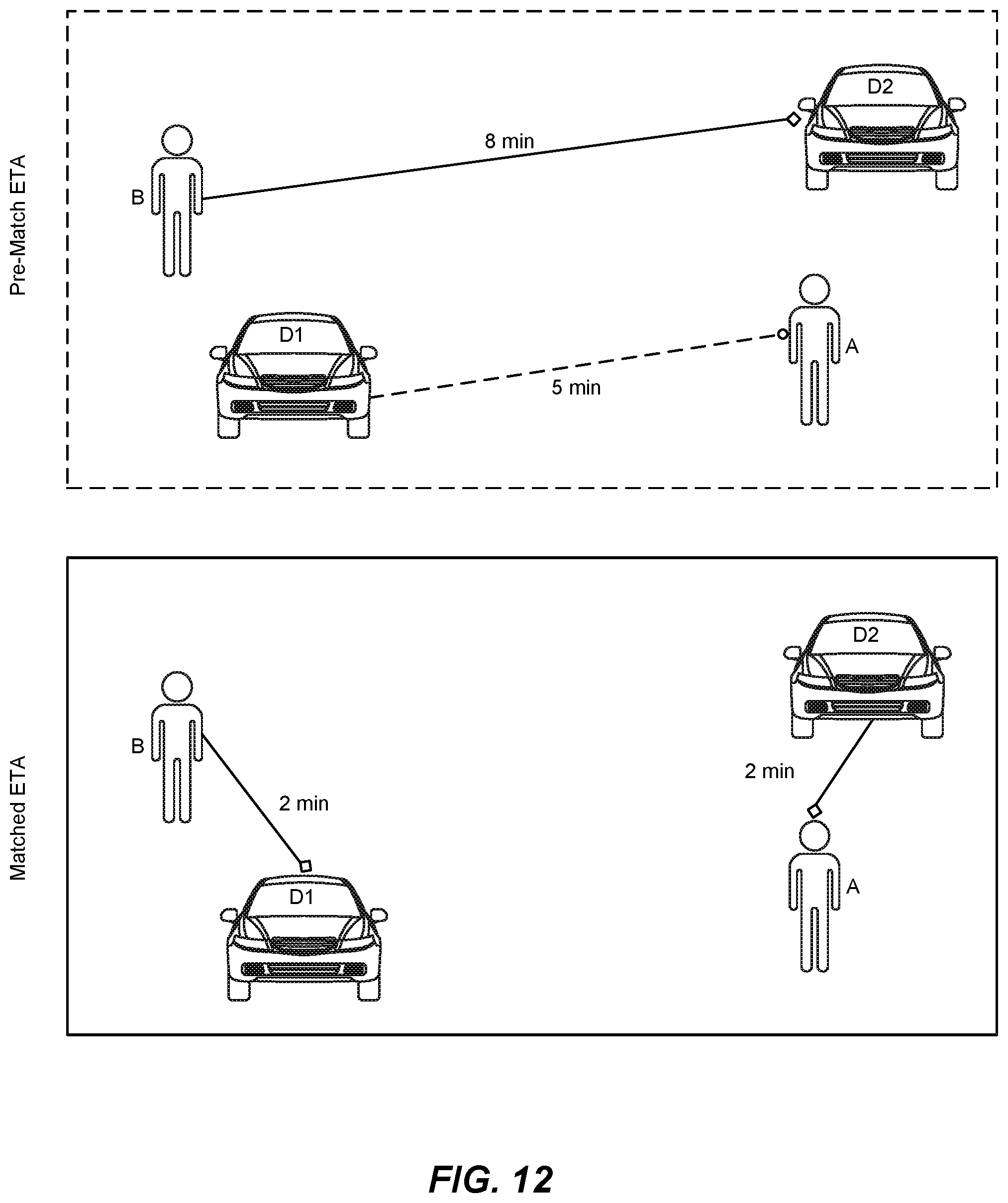 Patent US12314989 Figure 12 – Systems and methods for determining a pre-request transportation match between transportation requestor devices and transportation provider devices