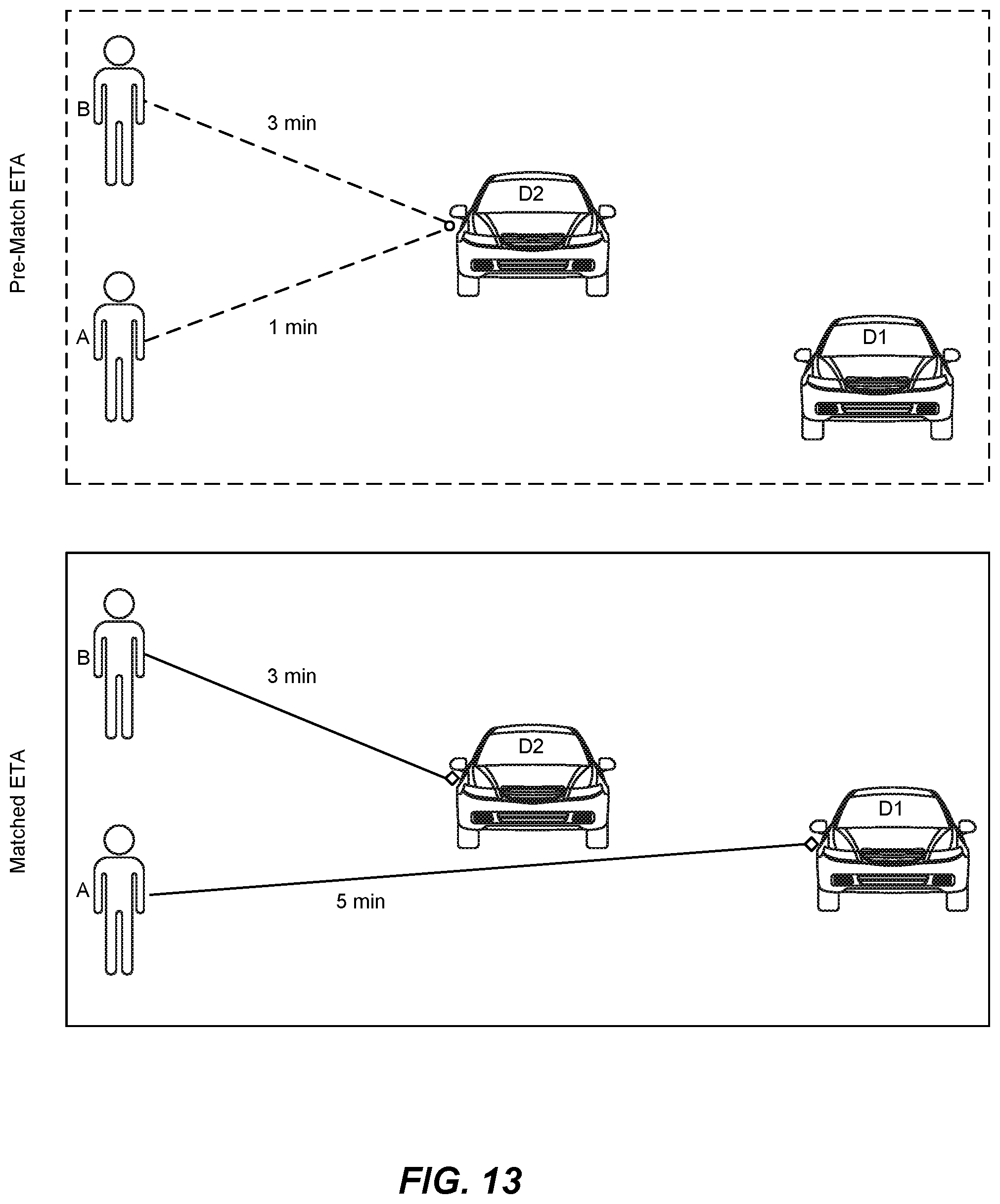 Patent US12314989 Figure 13 – Systems and methods for determining a pre-request transportation match between transportation requestor devices and transportation provider devices