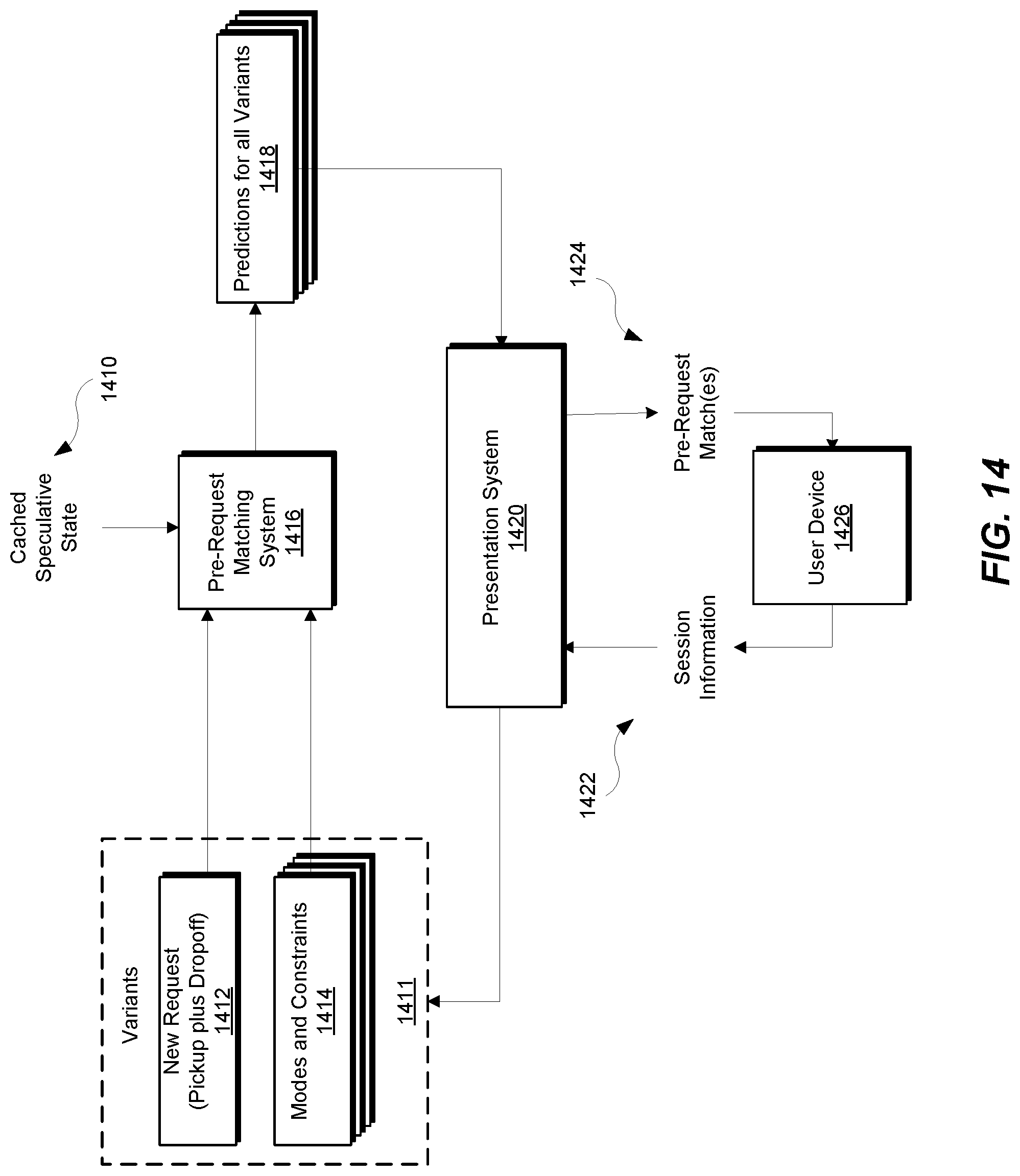 Patent US12314989 Figure 14 – Systems and methods for determining a pre-request transportation match between transportation requestor devices and transportation provider devices