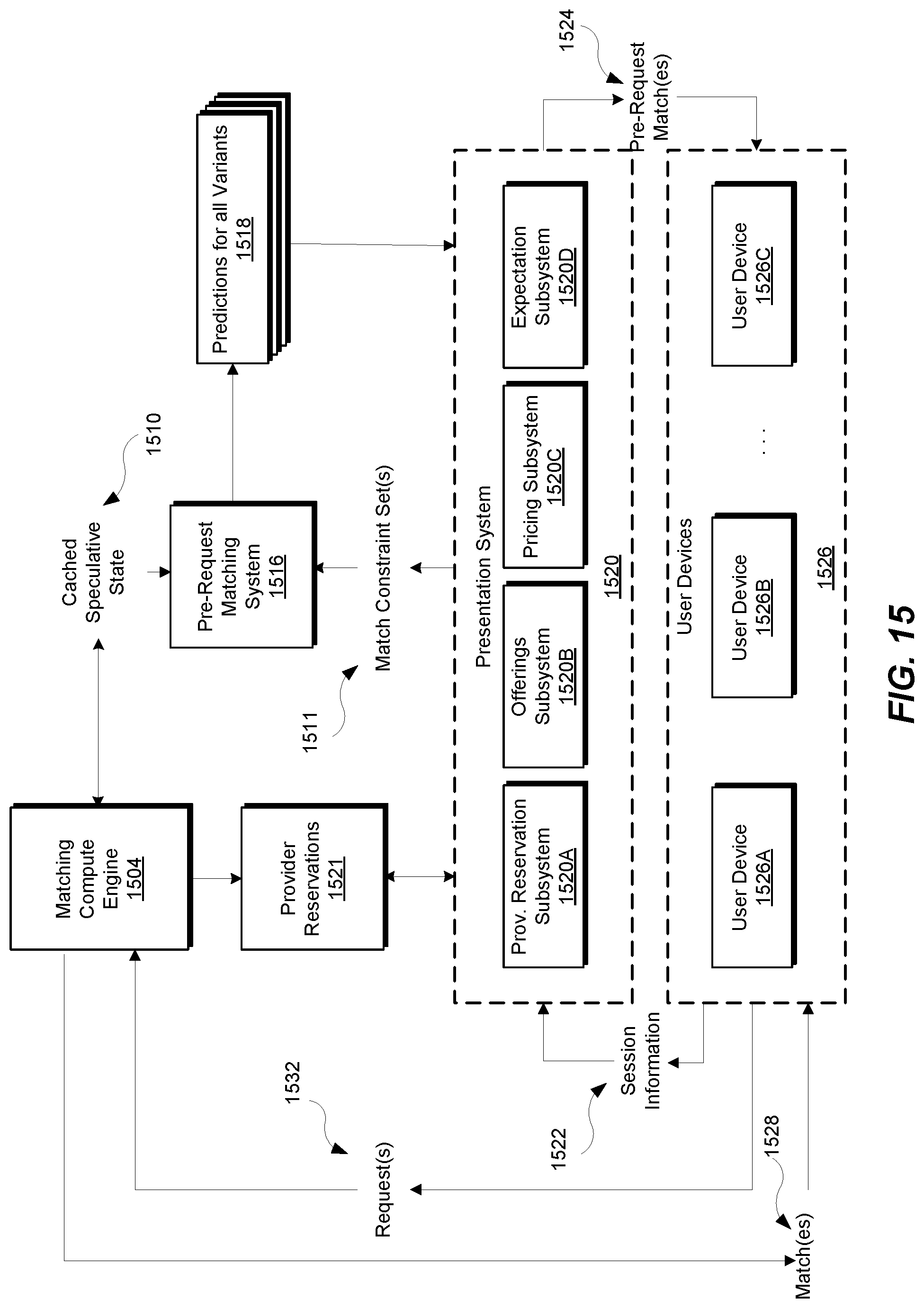 Patent US12314989 Figure 15 – Systems and methods for determining a pre-request transportation match between transportation requestor devices and transportation provider devices