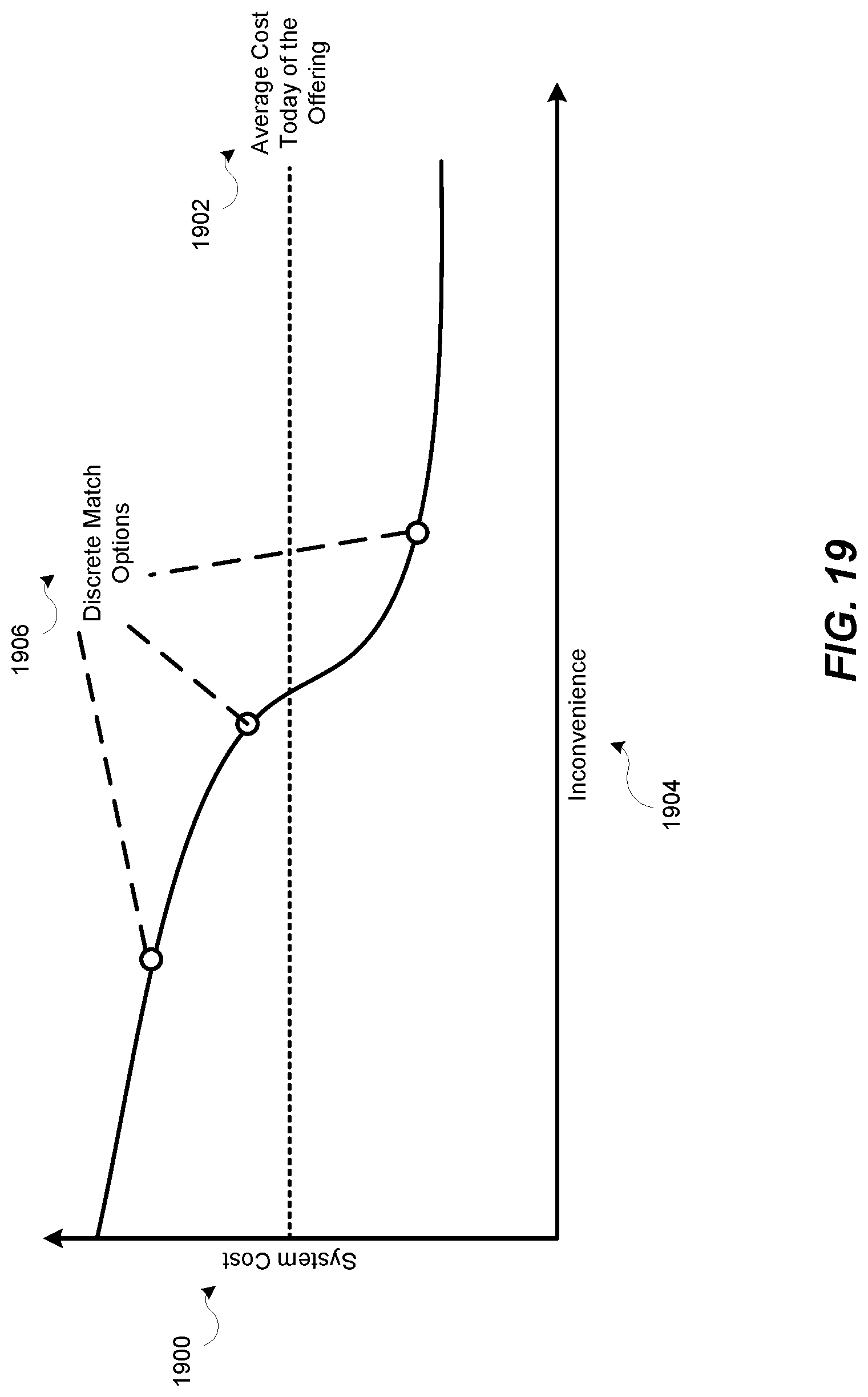 Patent US12314989 Figure 20 – Systems and methods for determining a pre-request transportation match between transportation requestor devices and transportation provider devices