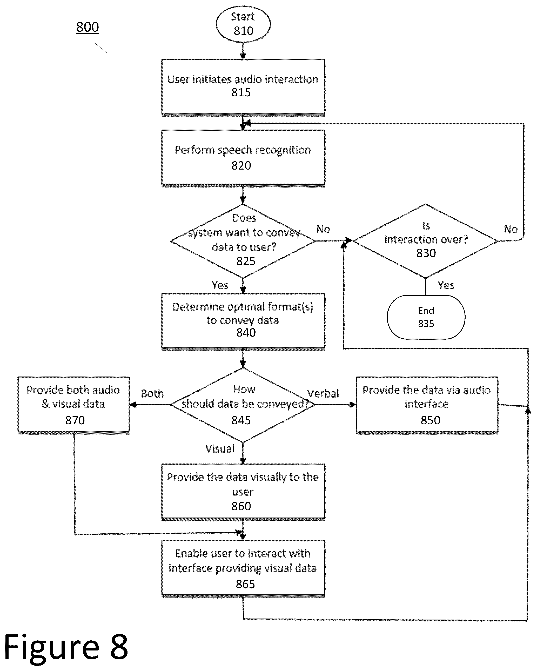 Patent US12314991 Figure 12 – Method and system for controlling a graphical user interface by telephone