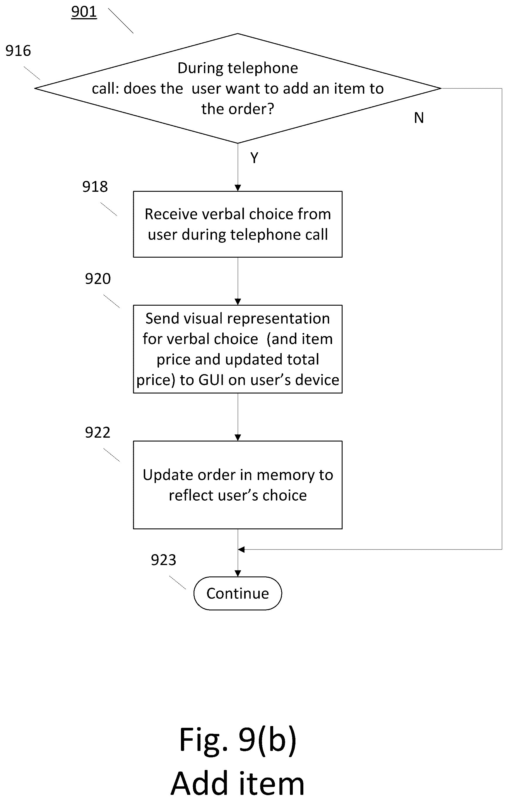 Patent US12314991 Figure 14 – Method and system for controlling a graphical user interface by telephone