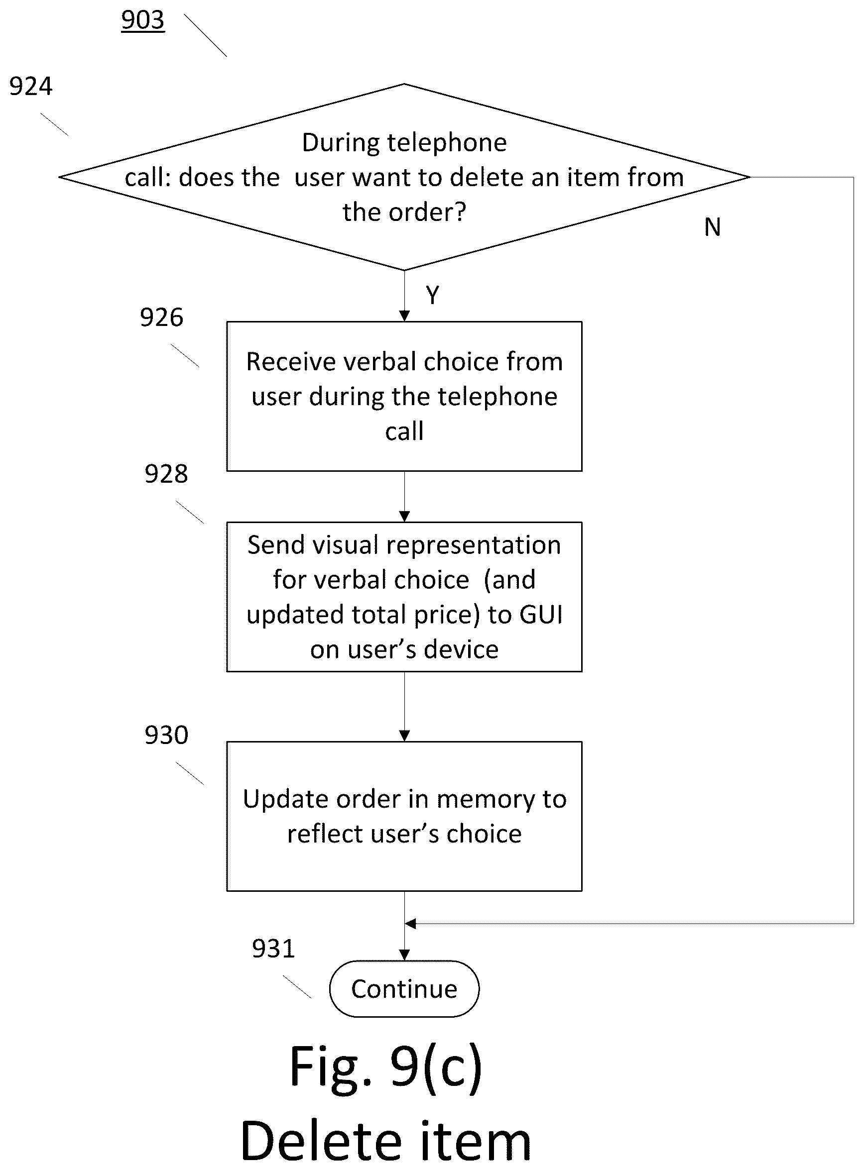 Patent US12314991 Figure 15 – Method and system for controlling a graphical user interface by telephone