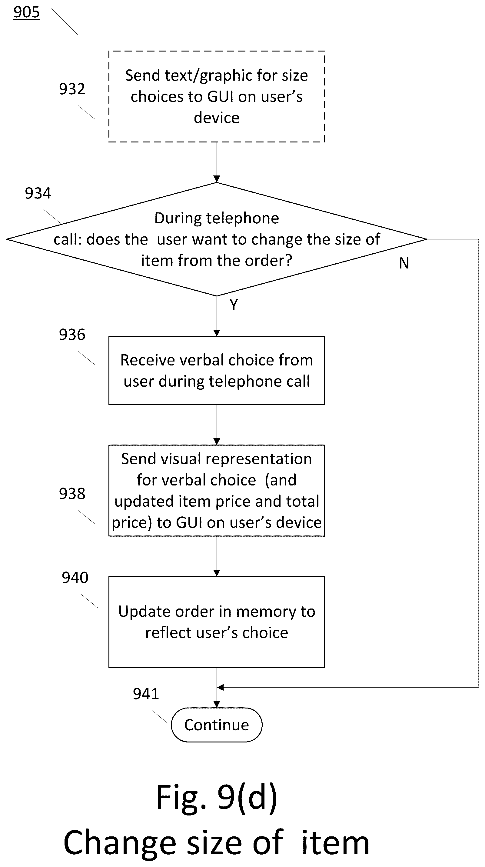 Patent US12314991 Figure 16 – Method and system for controlling a graphical user interface by telephone