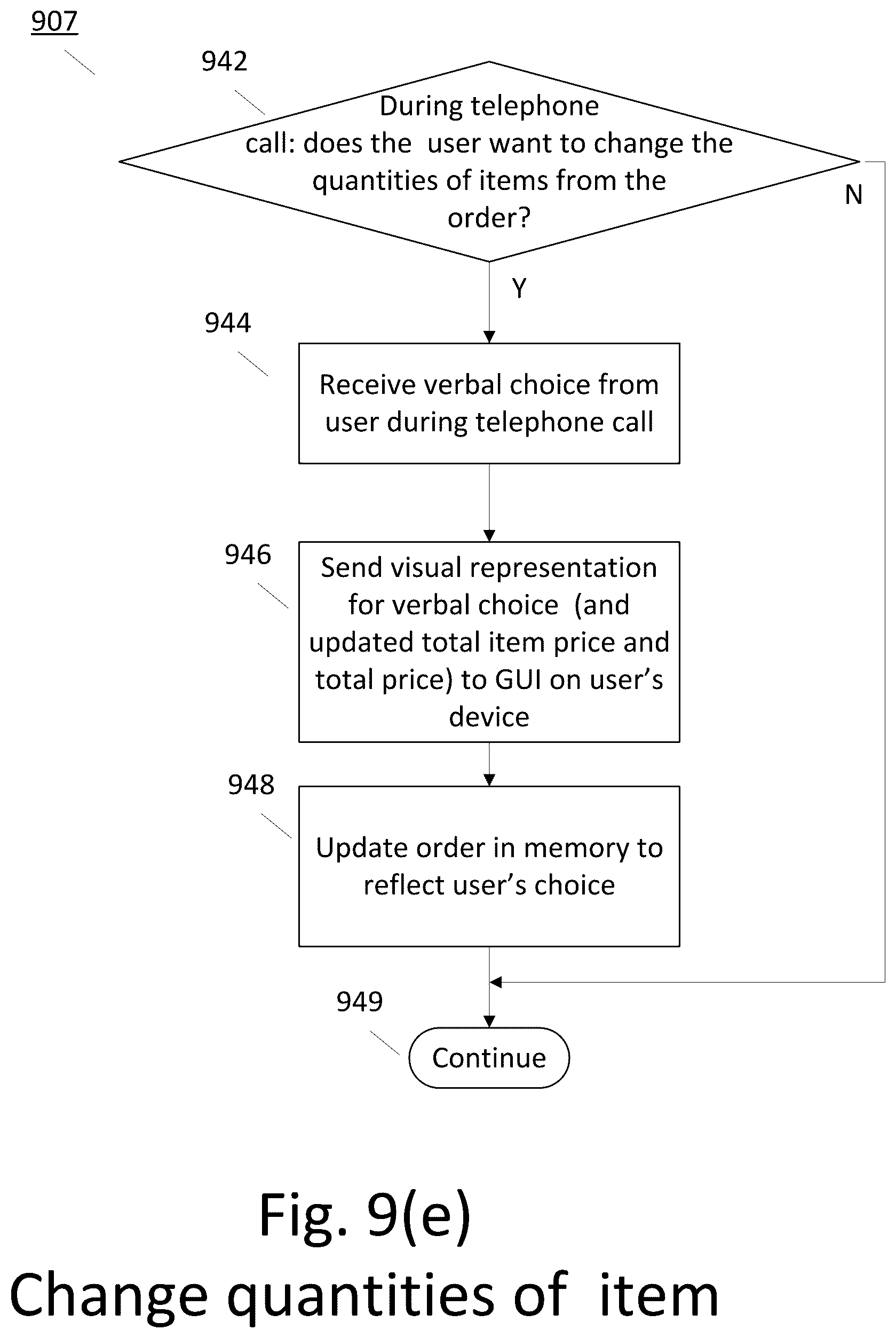 Patent US12314991 Figure 17 – Method and system for controlling a graphical user interface by telephone