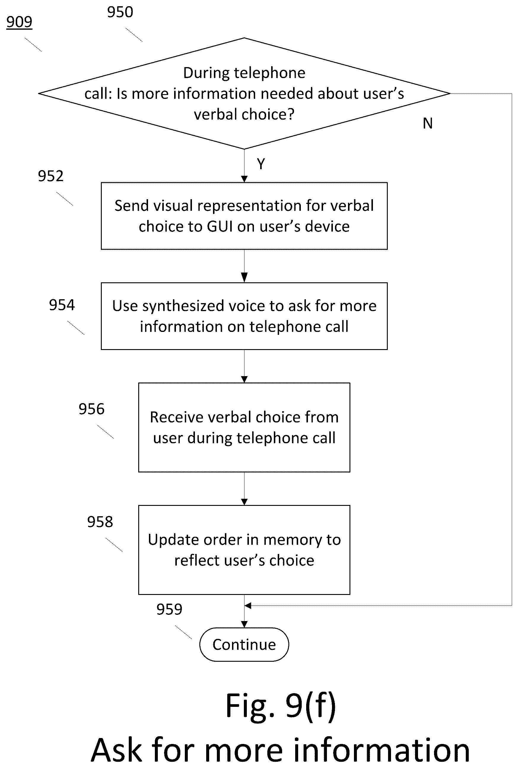 Patent US12314991 Figure 18 – Method and system for controlling a graphical user interface by telephone
