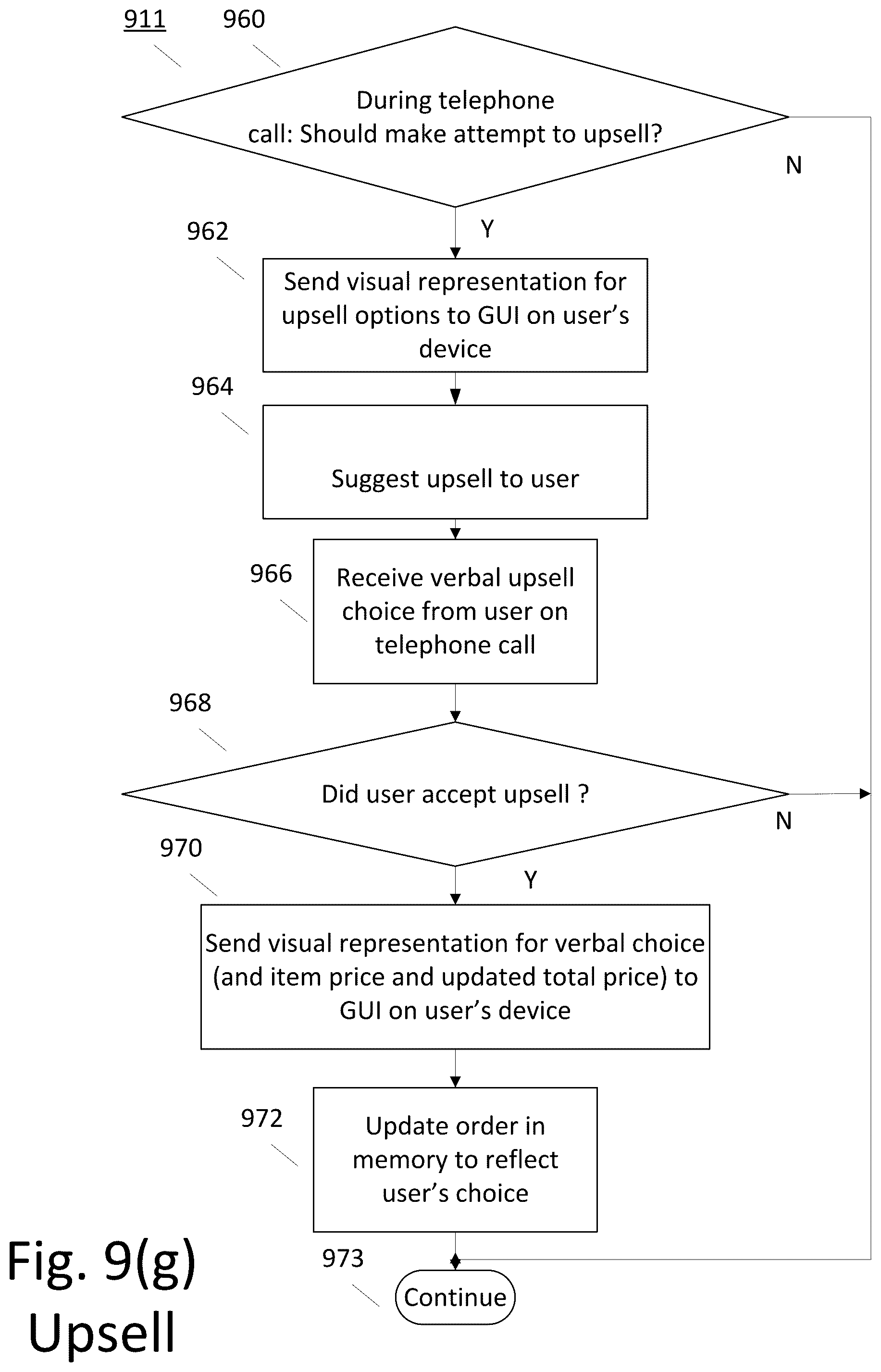 Patent US12314991 Figure 19 – Method and system for controlling a graphical user interface by telephone