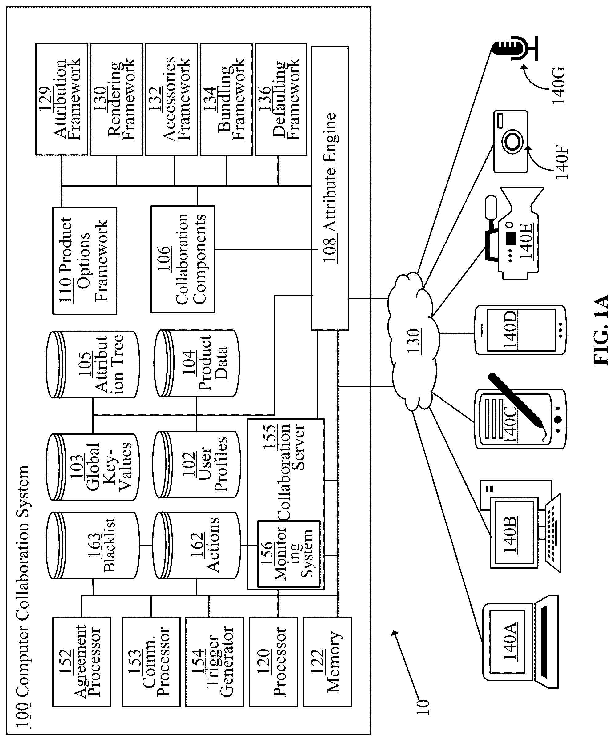 Patent US12314992 Figure 1 – Method and computer readable storage media for interfacing with third party platforms via collaboration sessions to customize products