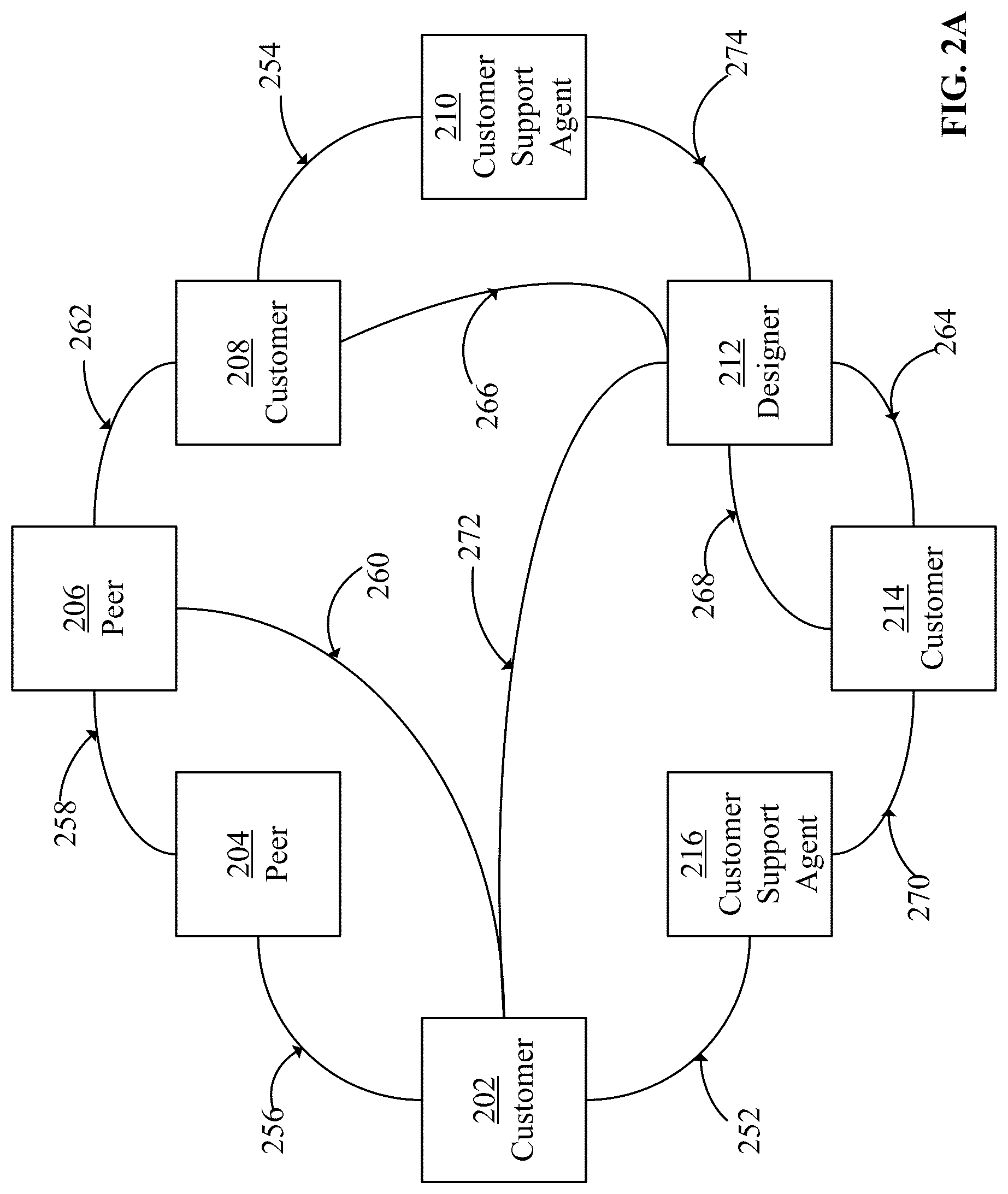 Patent US12314992 Figure 6 – Method and computer readable storage media for interfacing with third party platforms via collaboration sessions to customize products