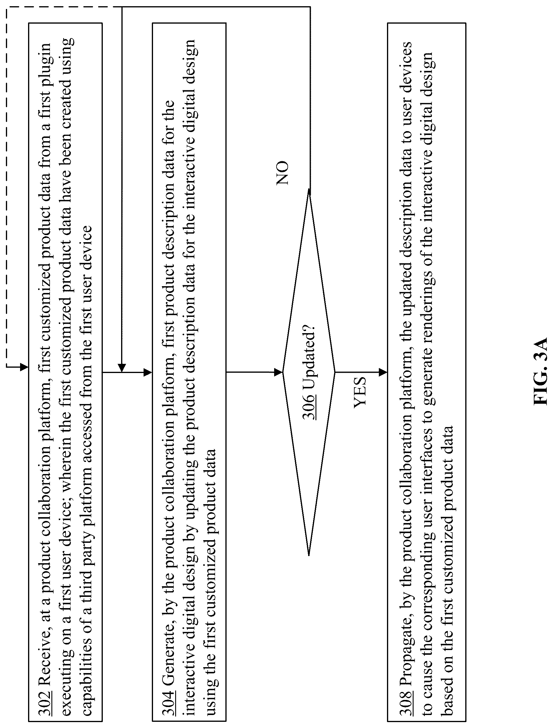 Patent US12314992 Figure 8 – Method and computer readable storage media for interfacing with third party platforms via collaboration sessions to customize products