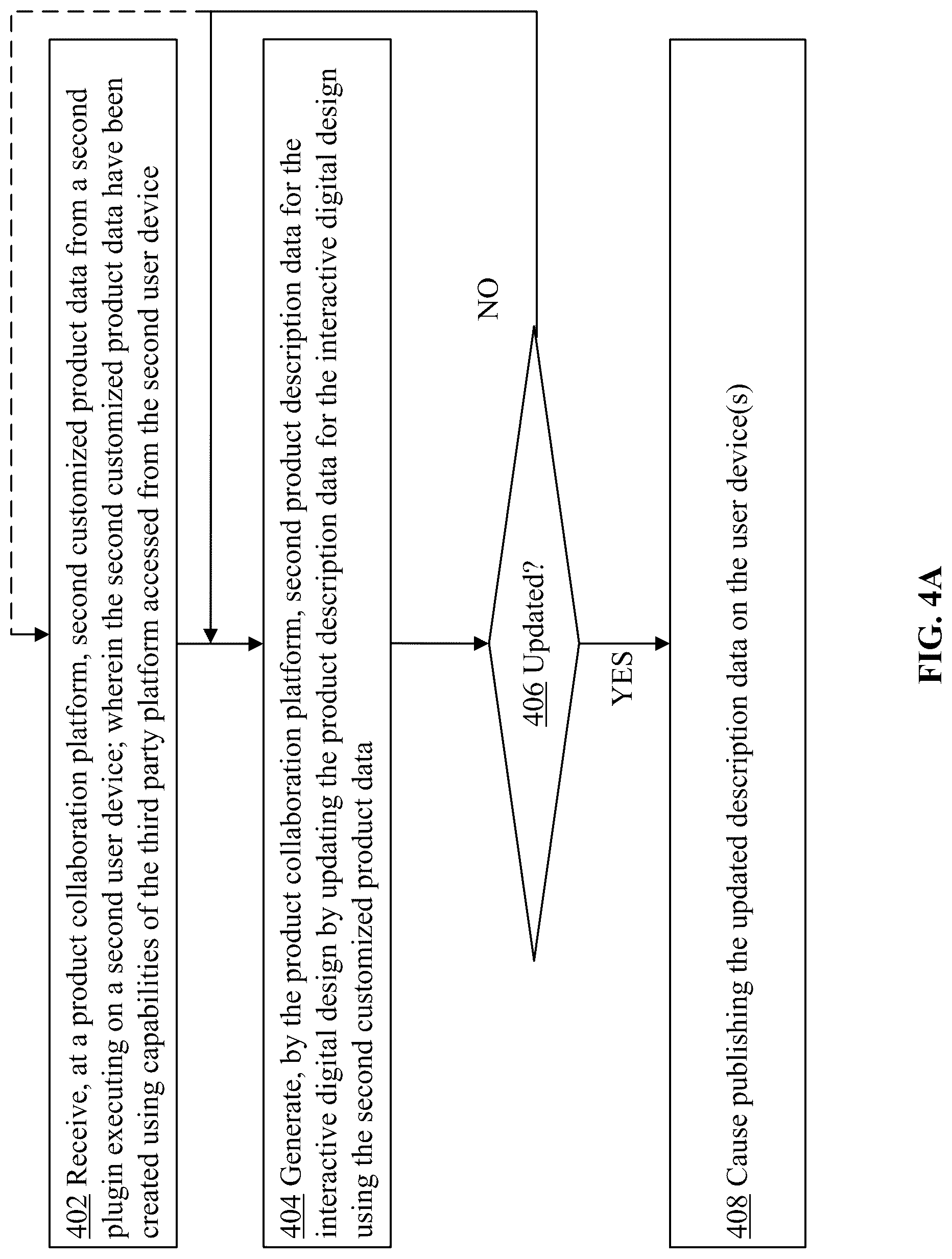 Patent US12314992 Figure 11 – Method and computer readable storage media for interfacing with third party platforms via collaboration sessions to customize products