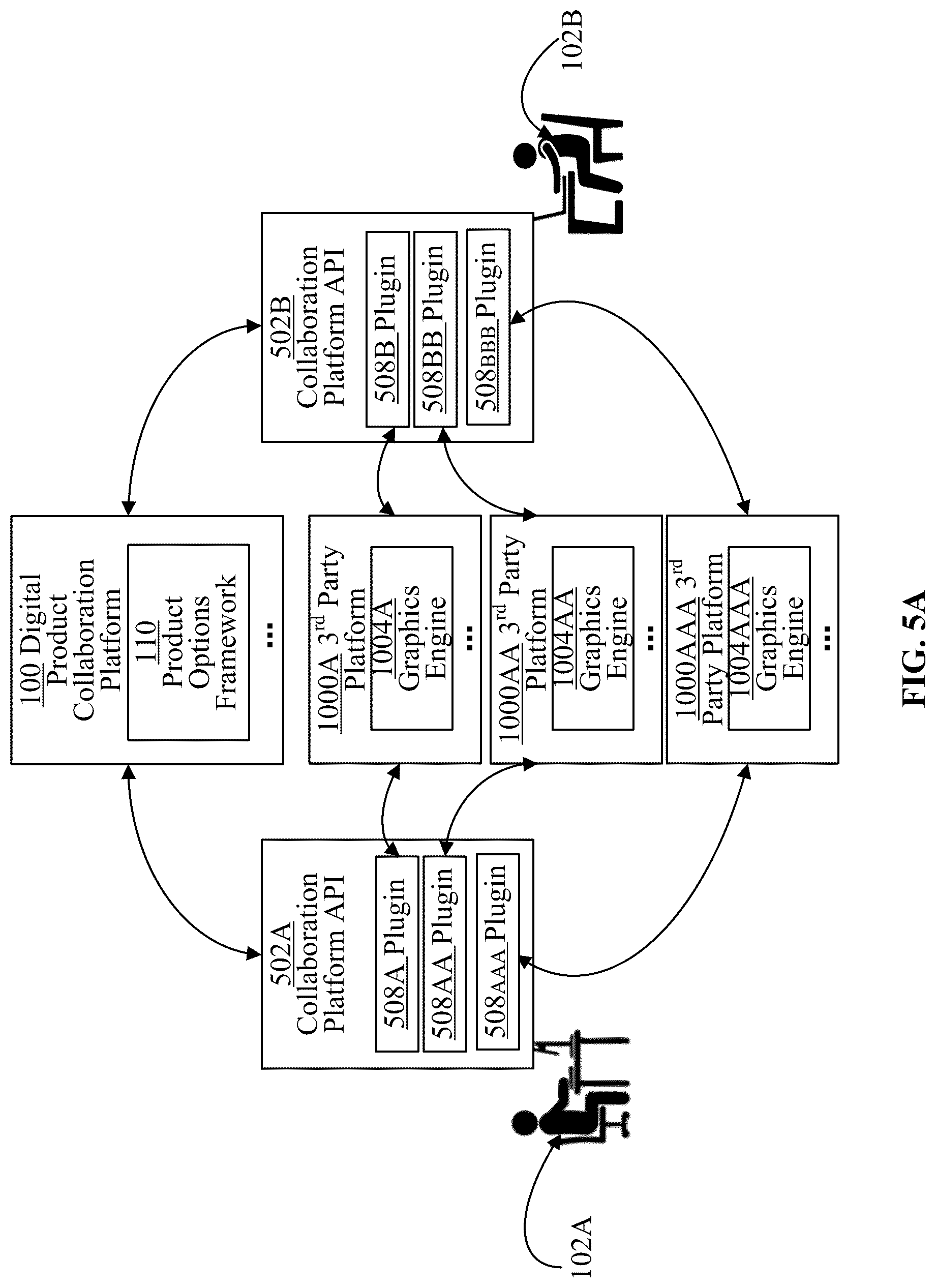 Patent US12314992 Figure 14 – Method and computer readable storage media for interfacing with third party platforms via collaboration sessions to customize products