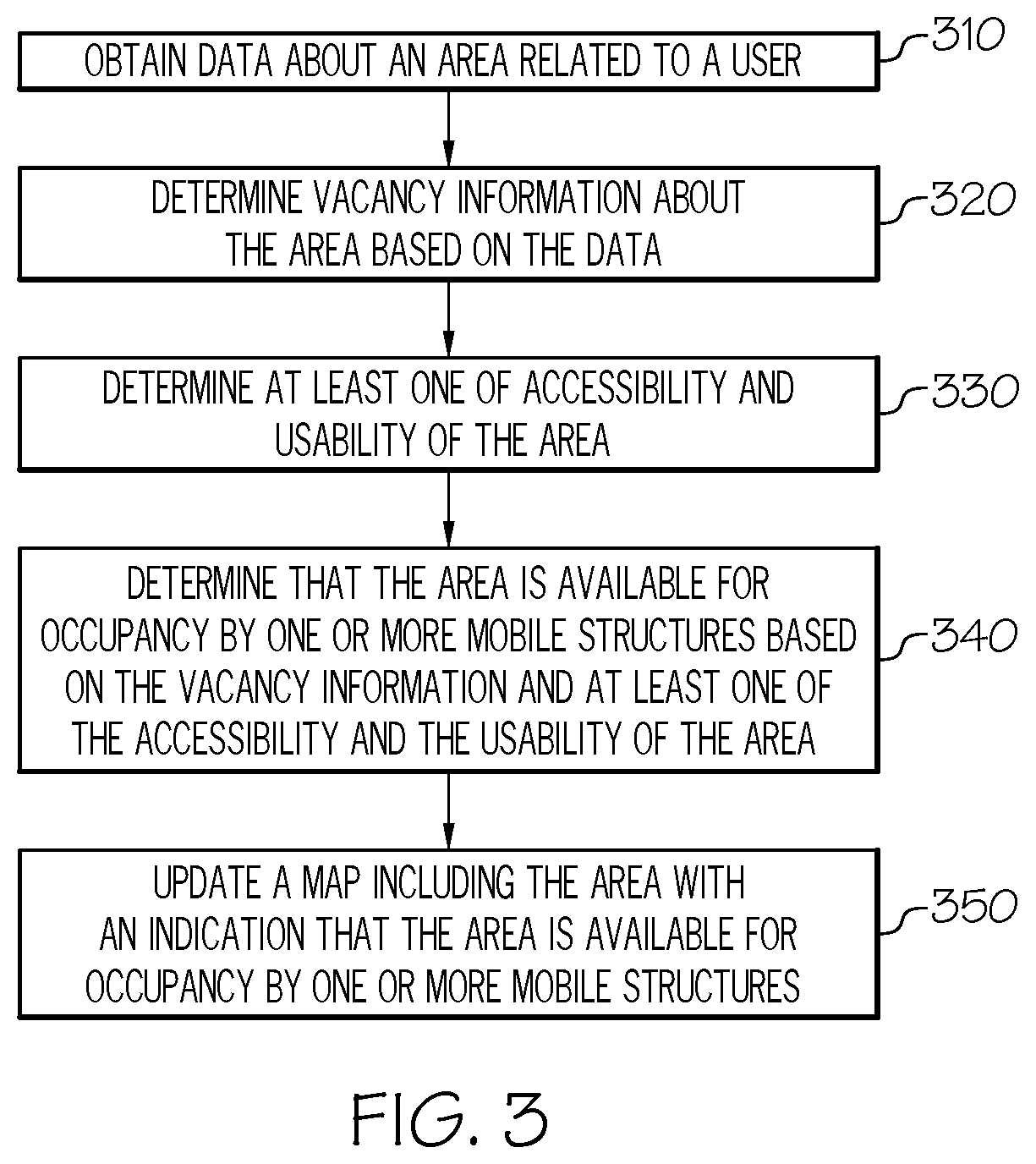 Patent US12314993 Figure 3 – Methods and systems for identifying underused properties and utilizing underused properties by leveraging mobile units