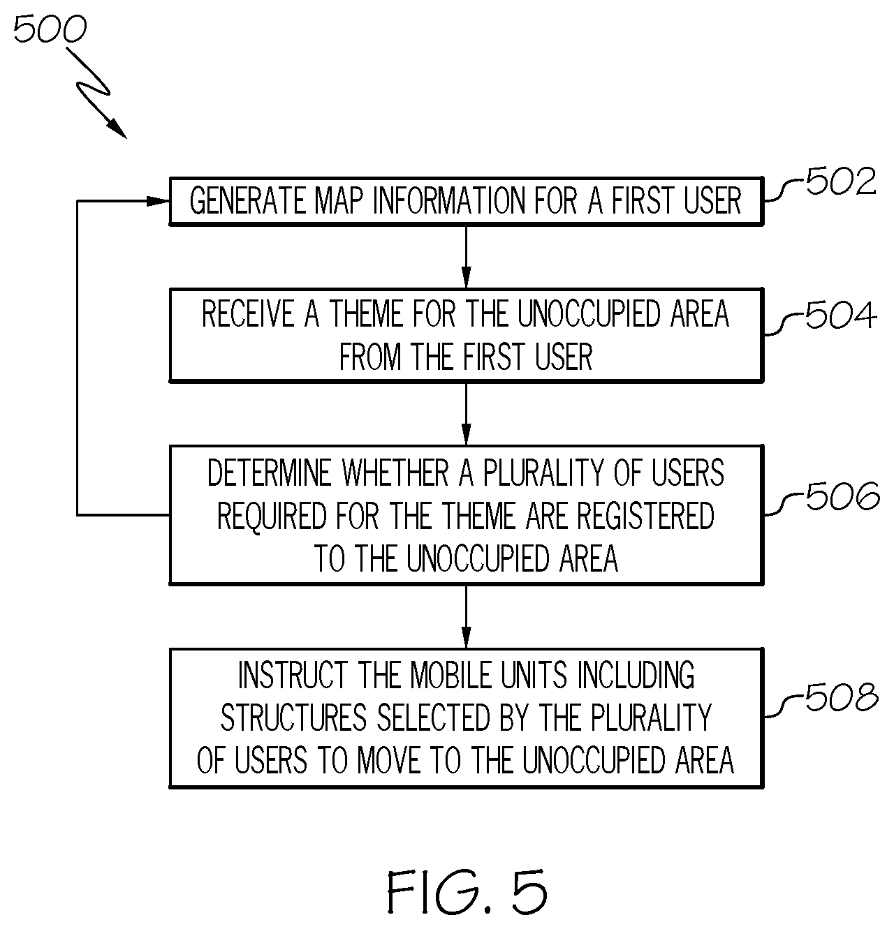 Patent US12314993 Figure 5 – Methods and systems for identifying underused properties and utilizing underused properties by leveraging mobile units