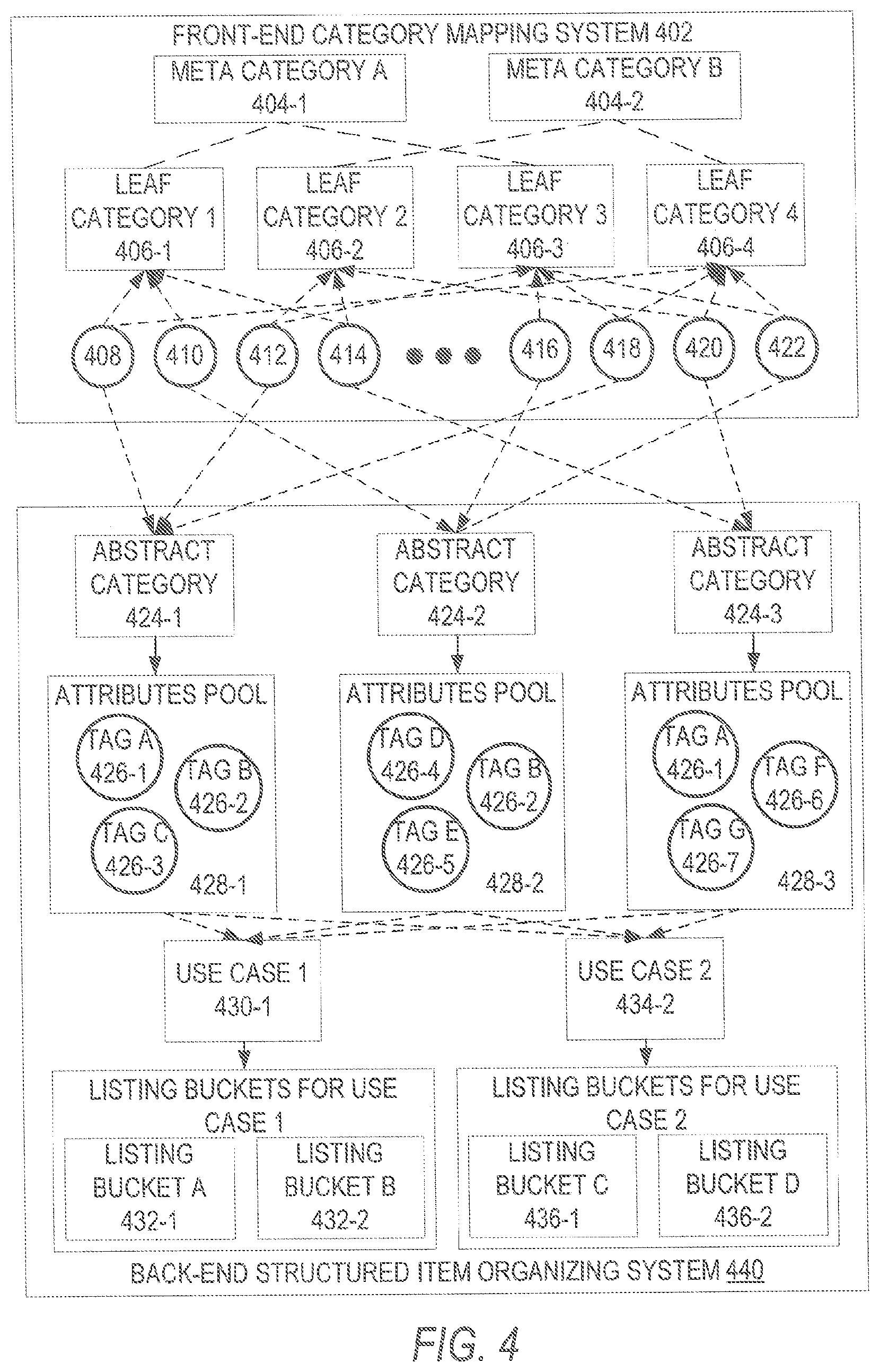 Patent US12314994 Figure 4 – Structured item organizing mechanism in e-commerce