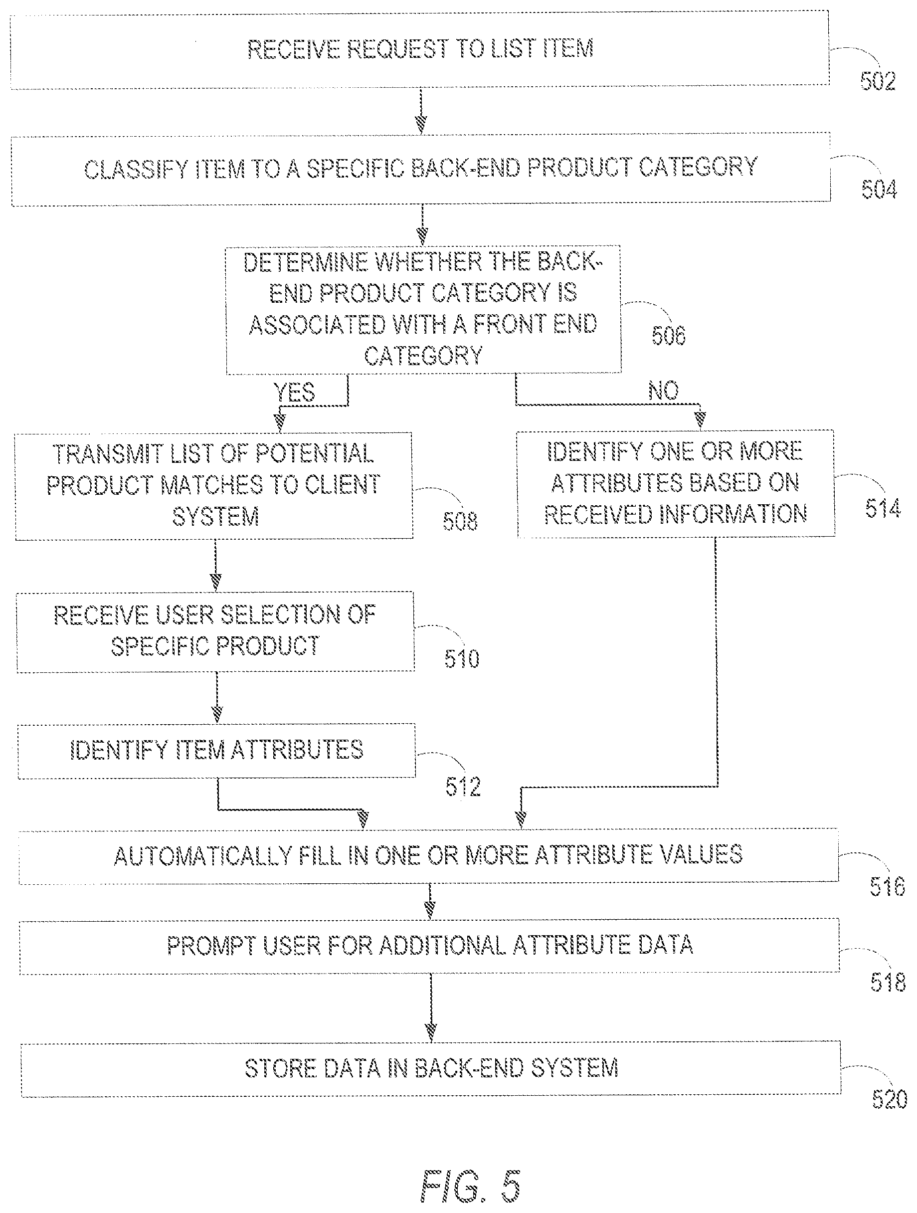 Patent US12314994 Figure 5 – Structured item organizing mechanism in e-commerce