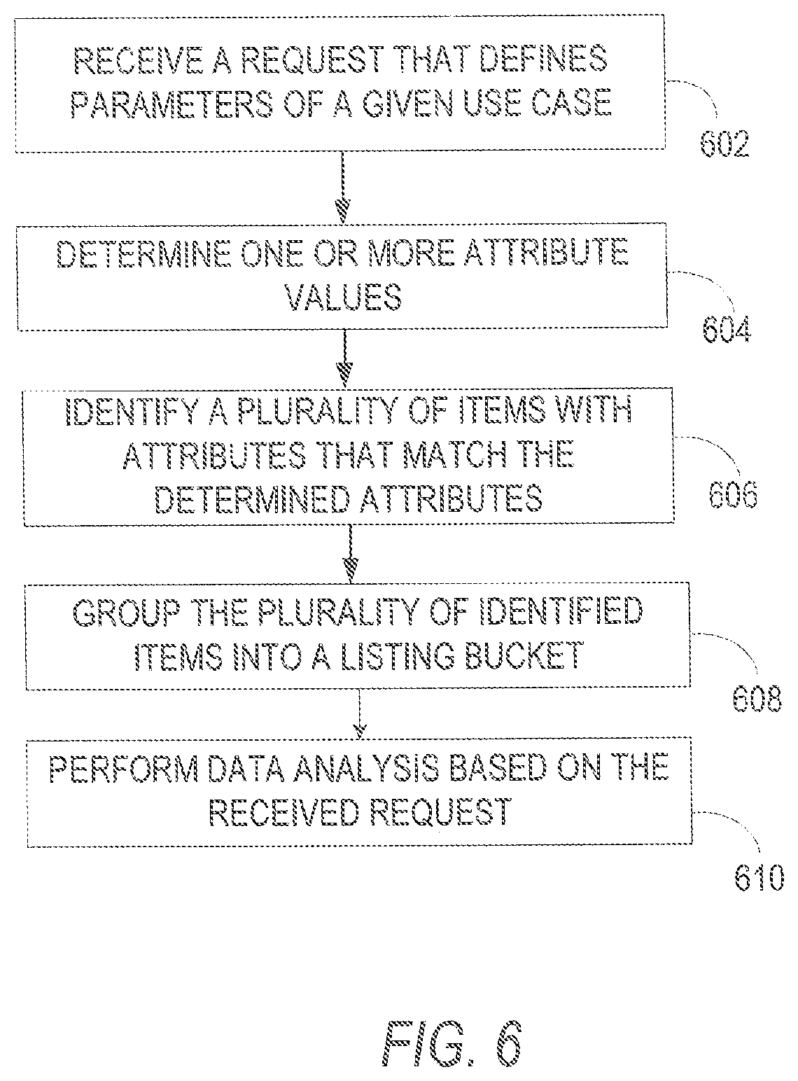 Patent US12314994 Figure 6 – Structured item organizing mechanism in e-commerce