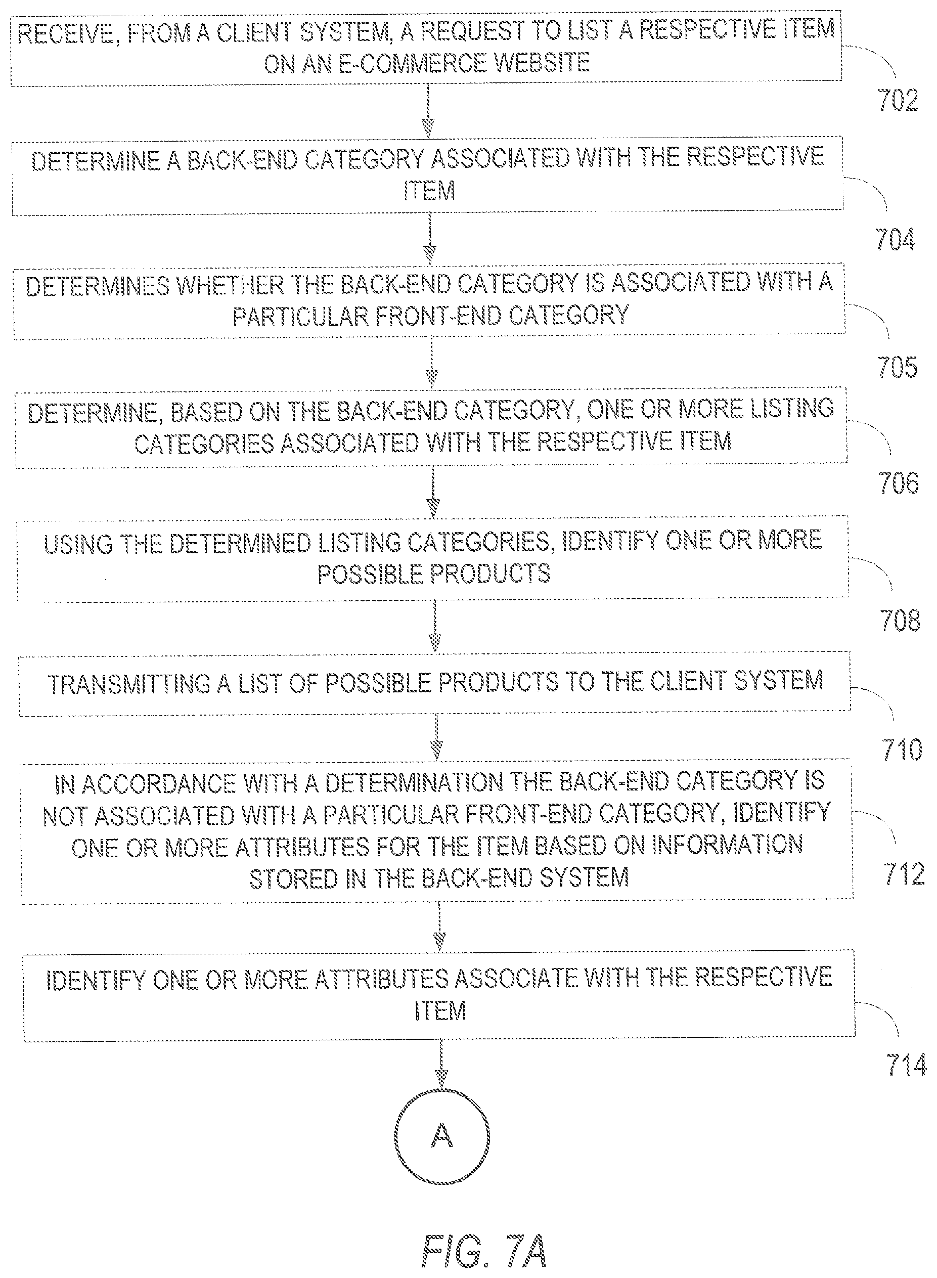 Patent US12314994 Figure 7 – Structured item organizing mechanism in e-commerce