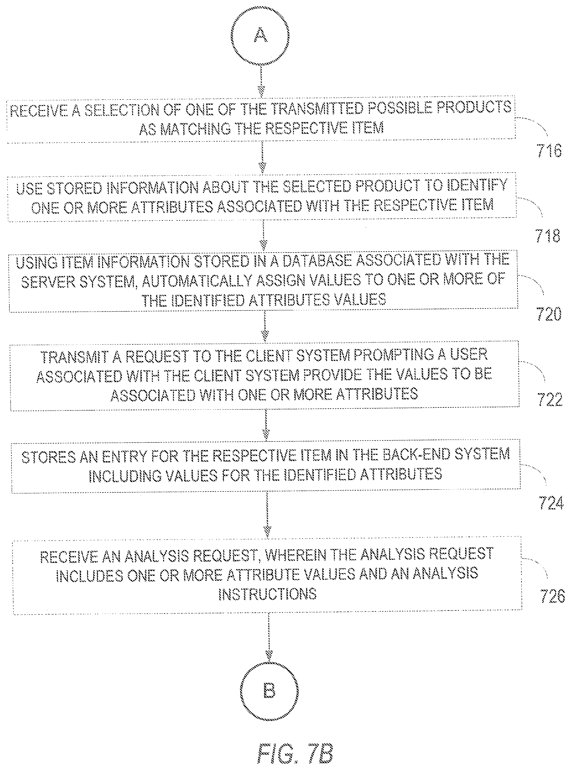 Patent US12314994 Figure 8 – Structured item organizing mechanism in e-commerce