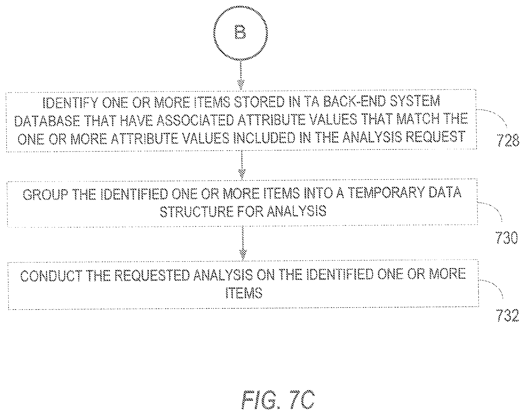 Patent US12314994 Figure 9 – Structured item organizing mechanism in e-commerce