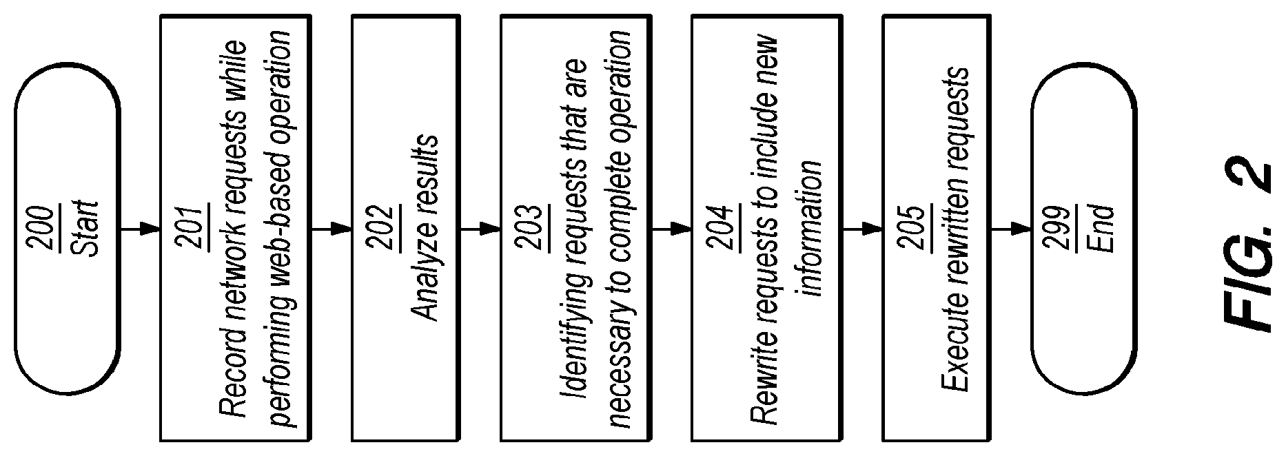 Patent US12314995 Figure 2 – Automated sequential site navigation