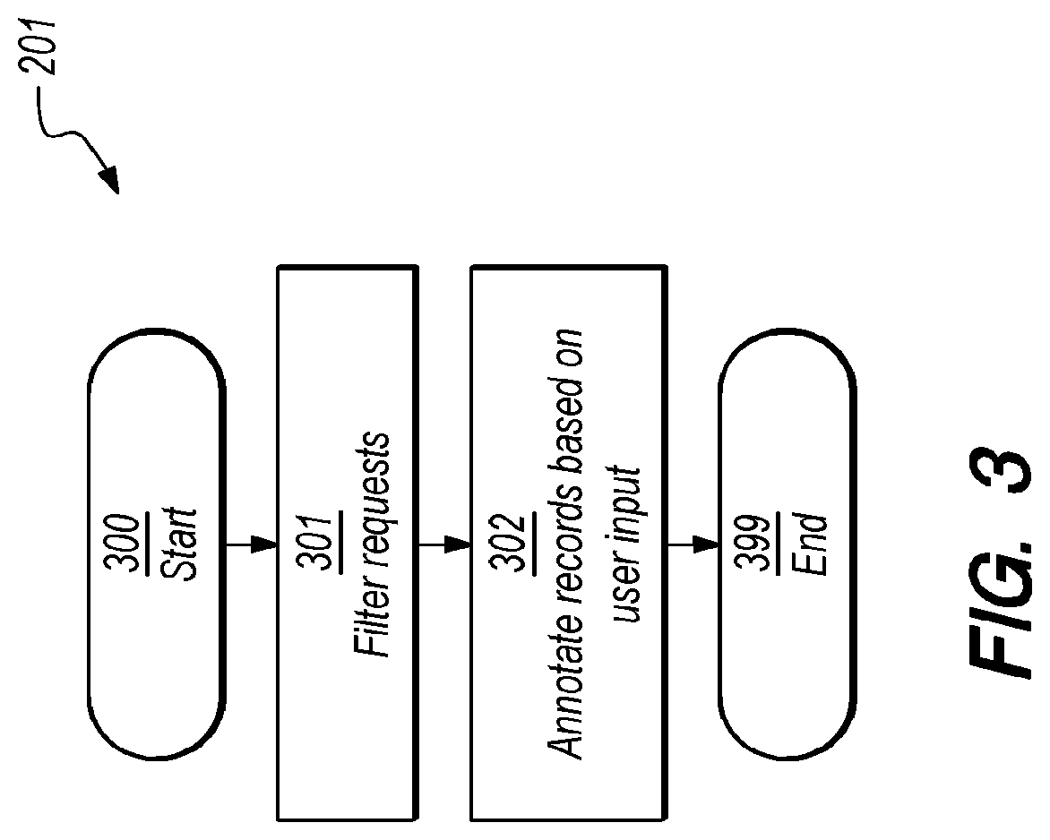 Patent US12314995 Figure 3 – Automated sequential site navigation