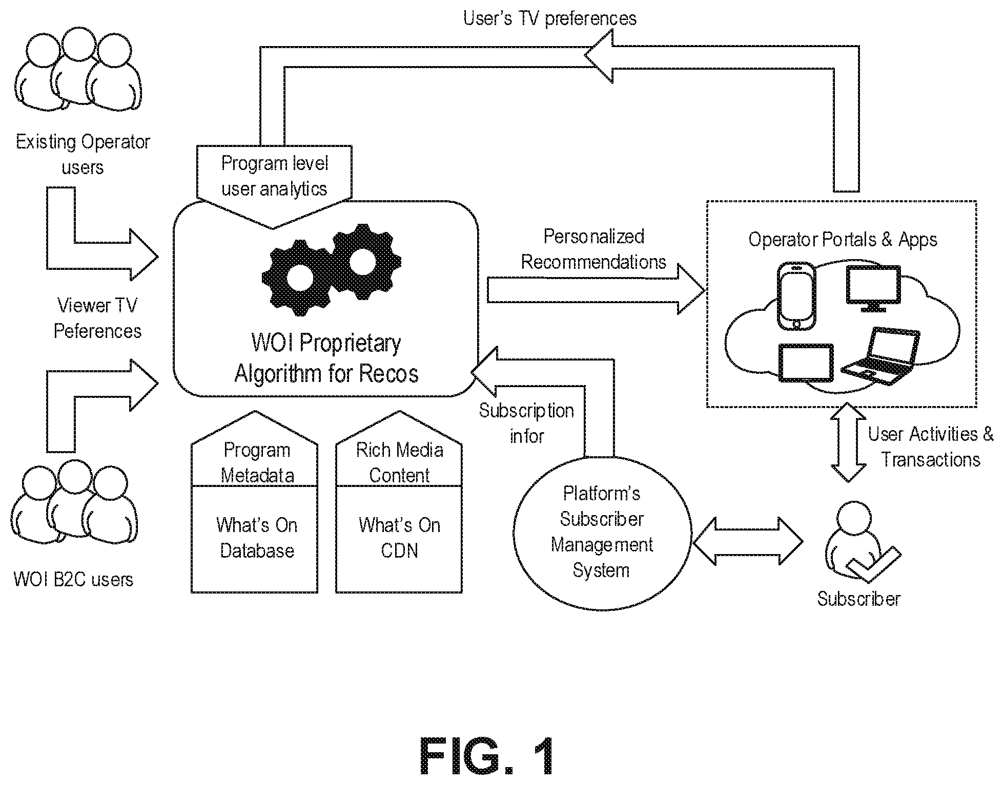 Patent US12314996 Figure 1 – Method, computer-readable medium, and system for media subscription package management